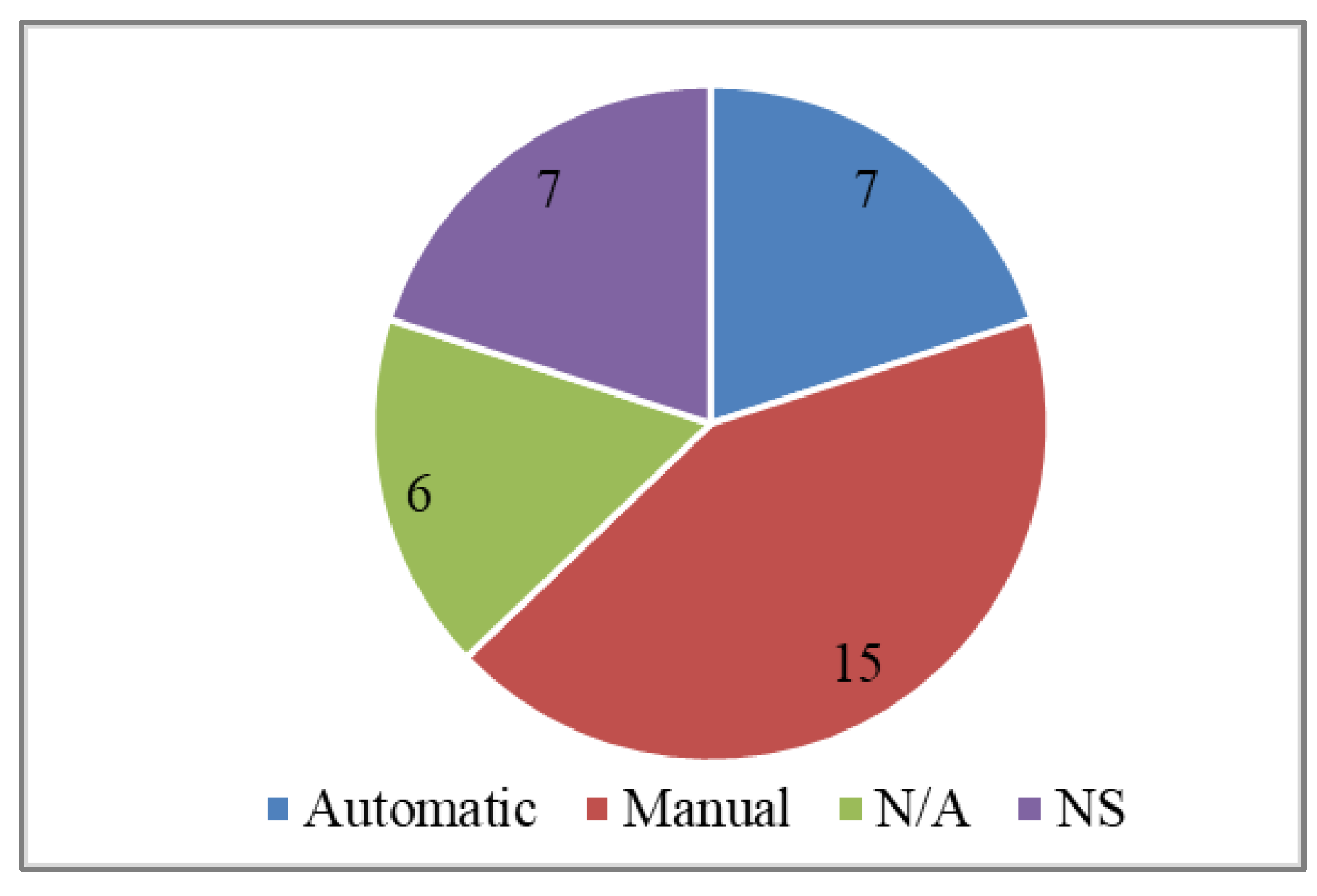 Sustainability 11 05245 g004