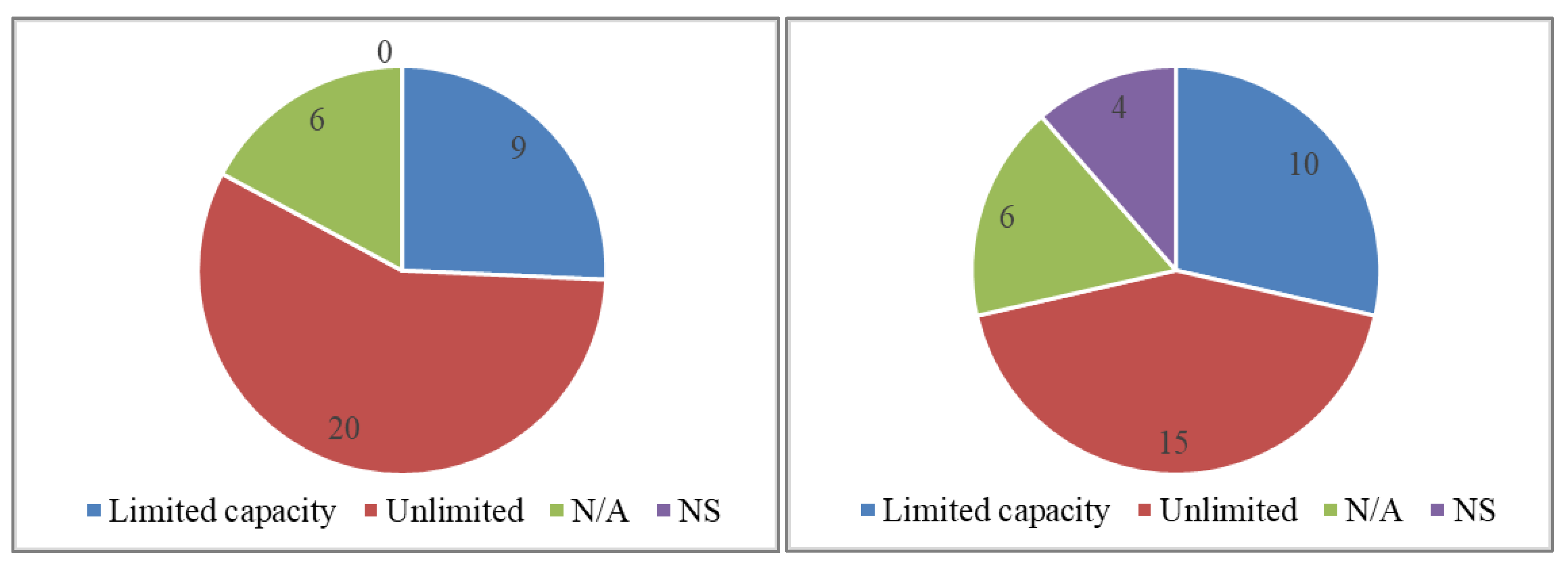 Sustainability 11 05245 g005