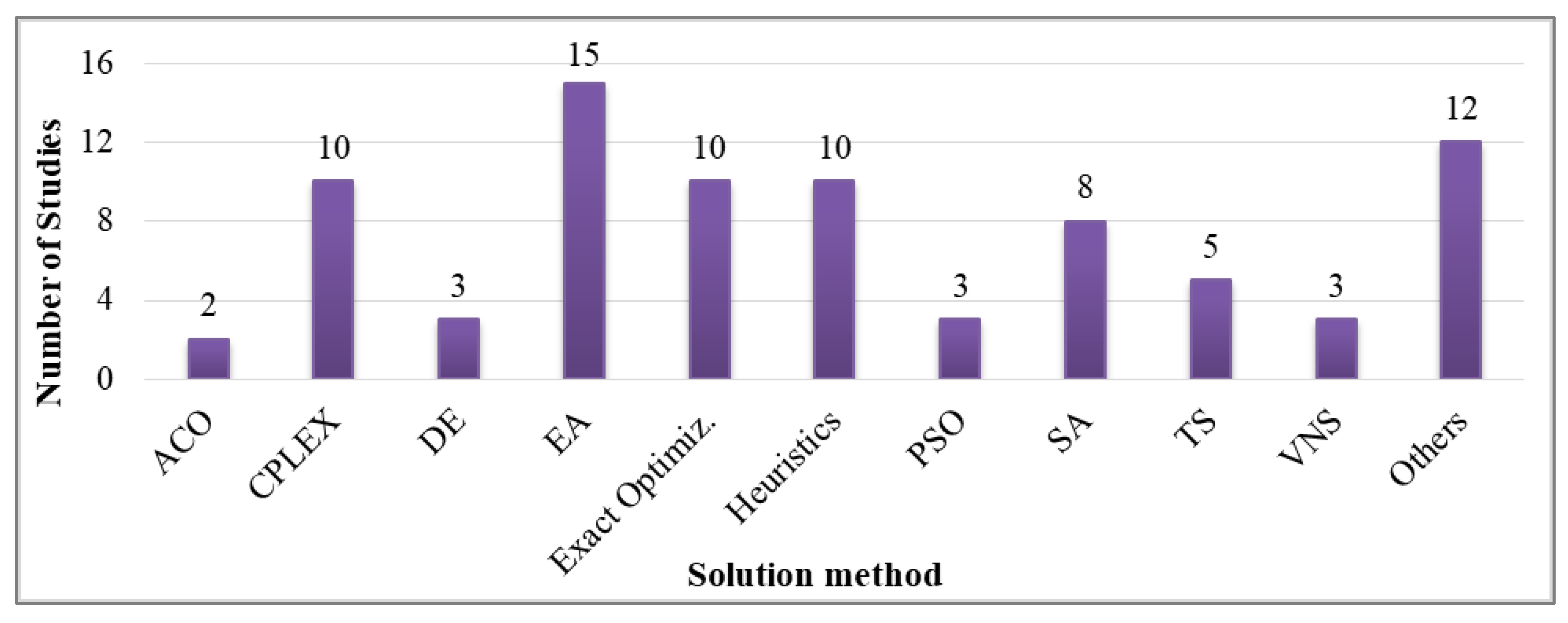 Sustainability 11 05245 g007