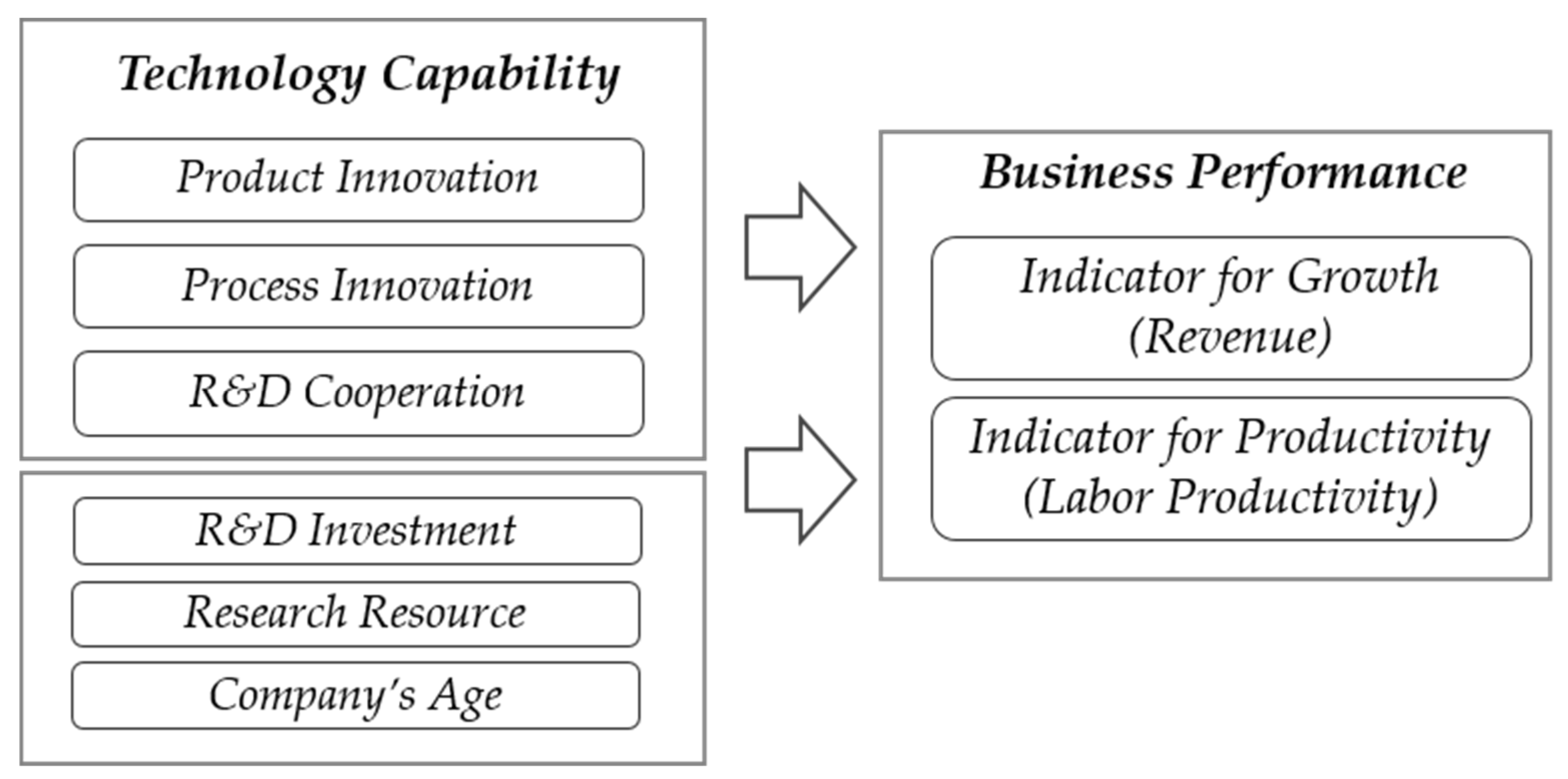 Sustainability 11 05246 g001