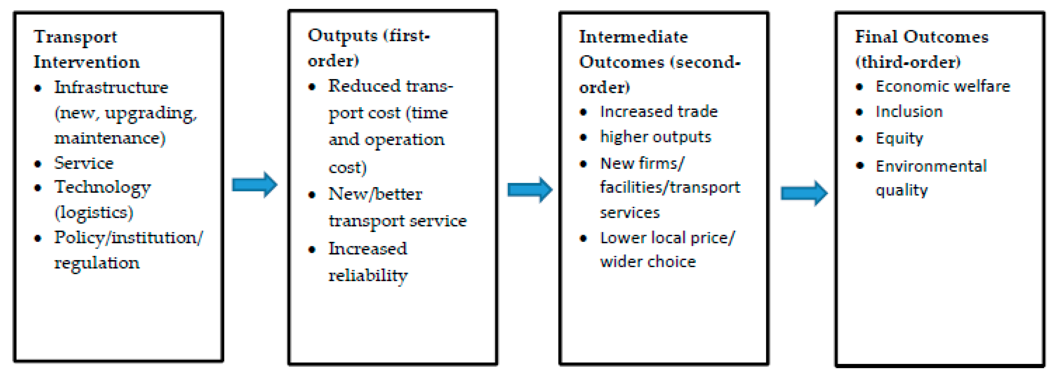 Sustainability 11 05248 g001 Sustainability 11 05248 g001