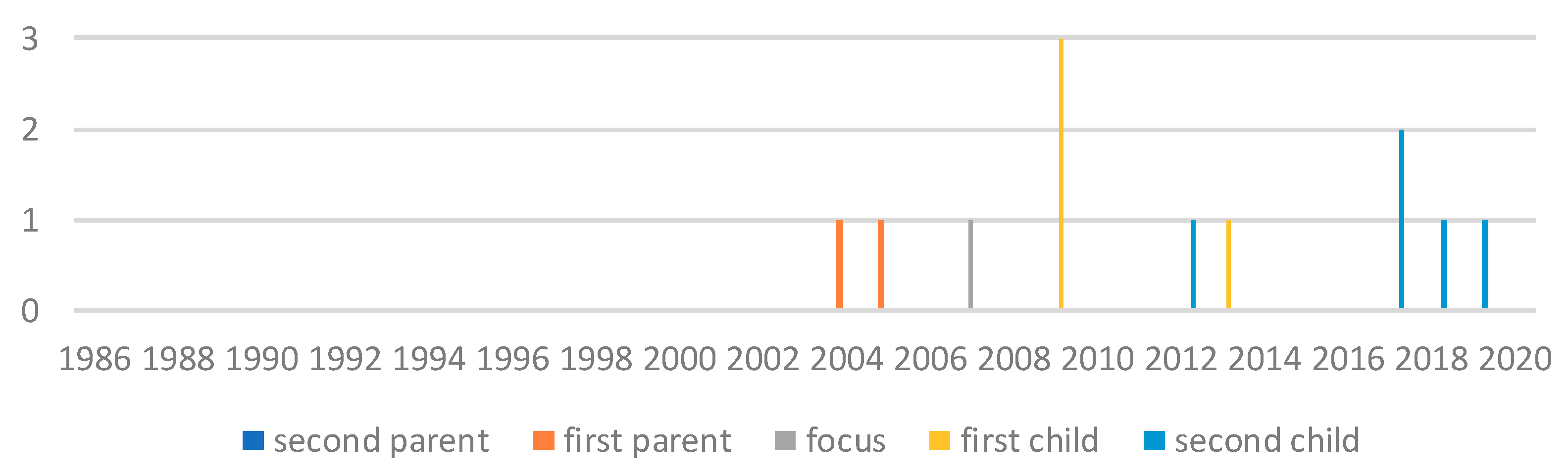 Sustainability 11 05250 g003