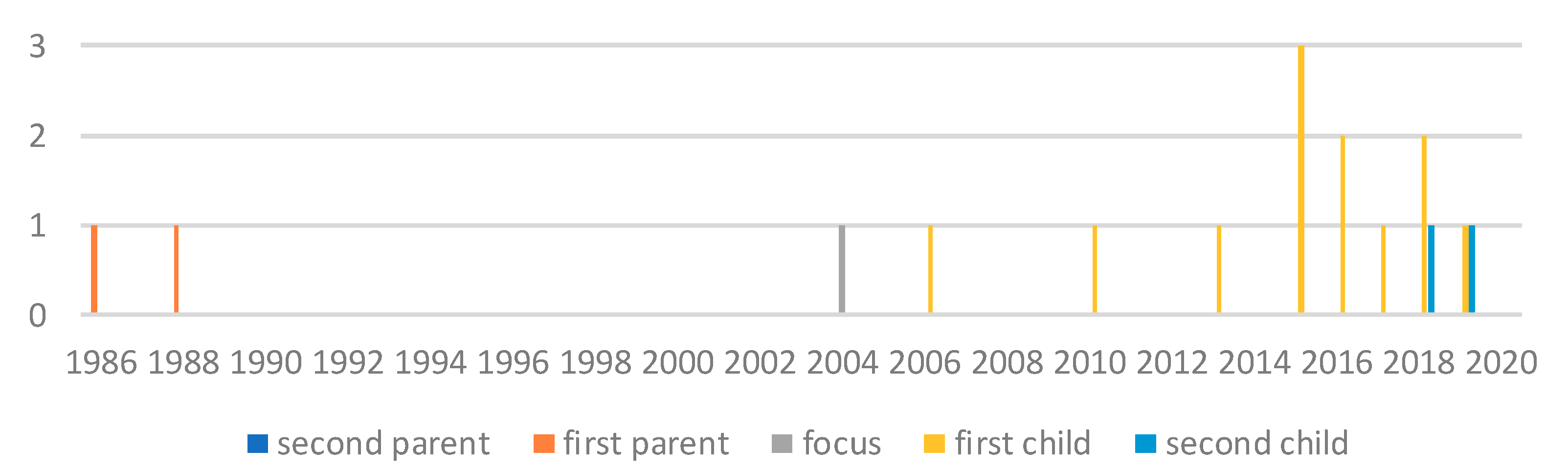Sustainability 11 05250 g004