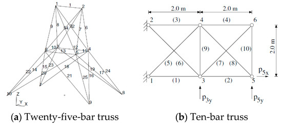 Sustainability 11 05250 g005