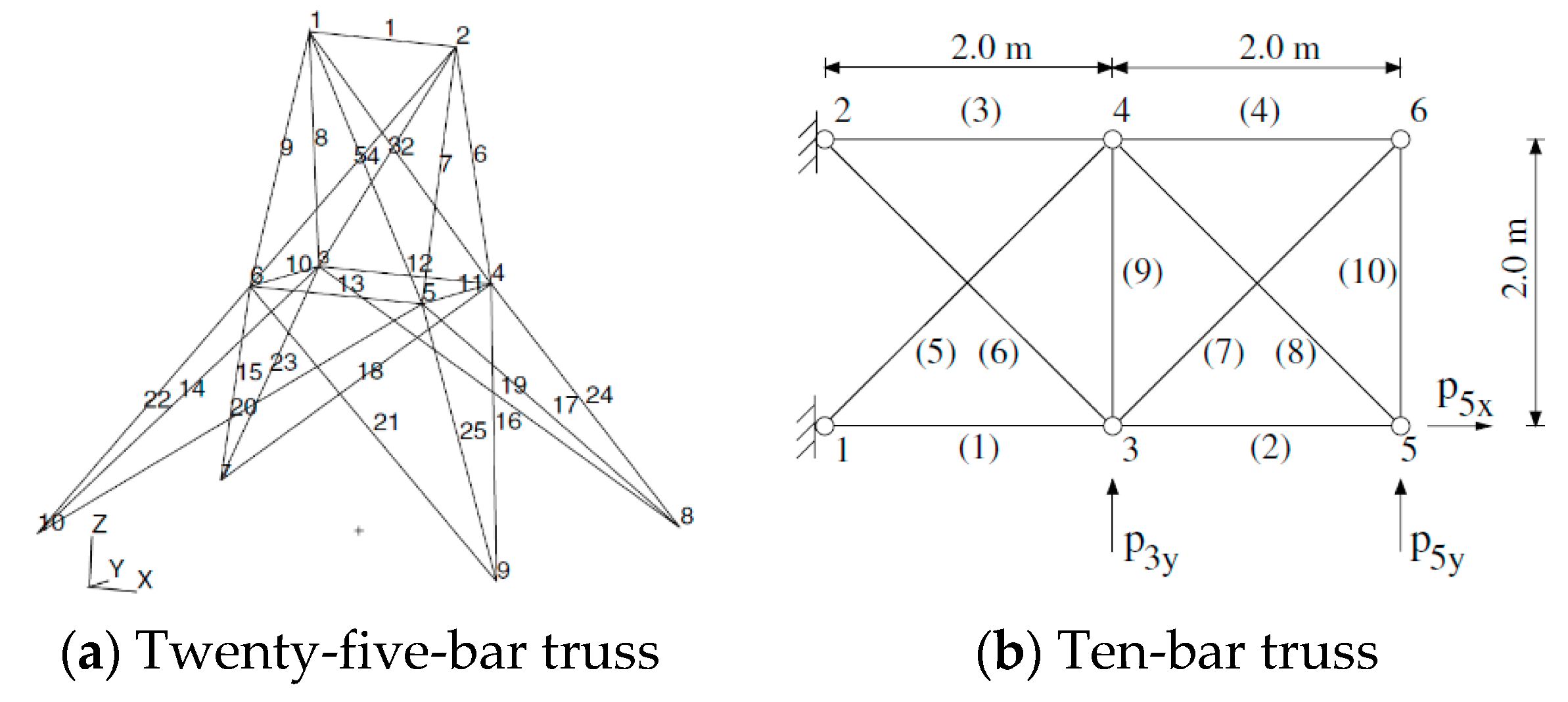 Sustainability 11 05250 g005