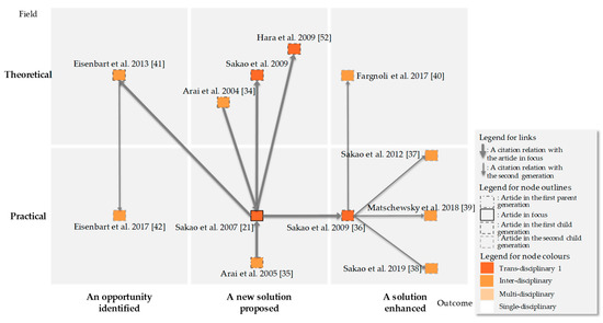 Sustainability 11 05250 g006