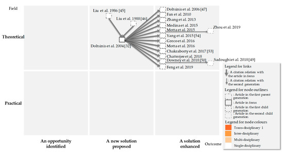 Sustainability 11 05250 g007