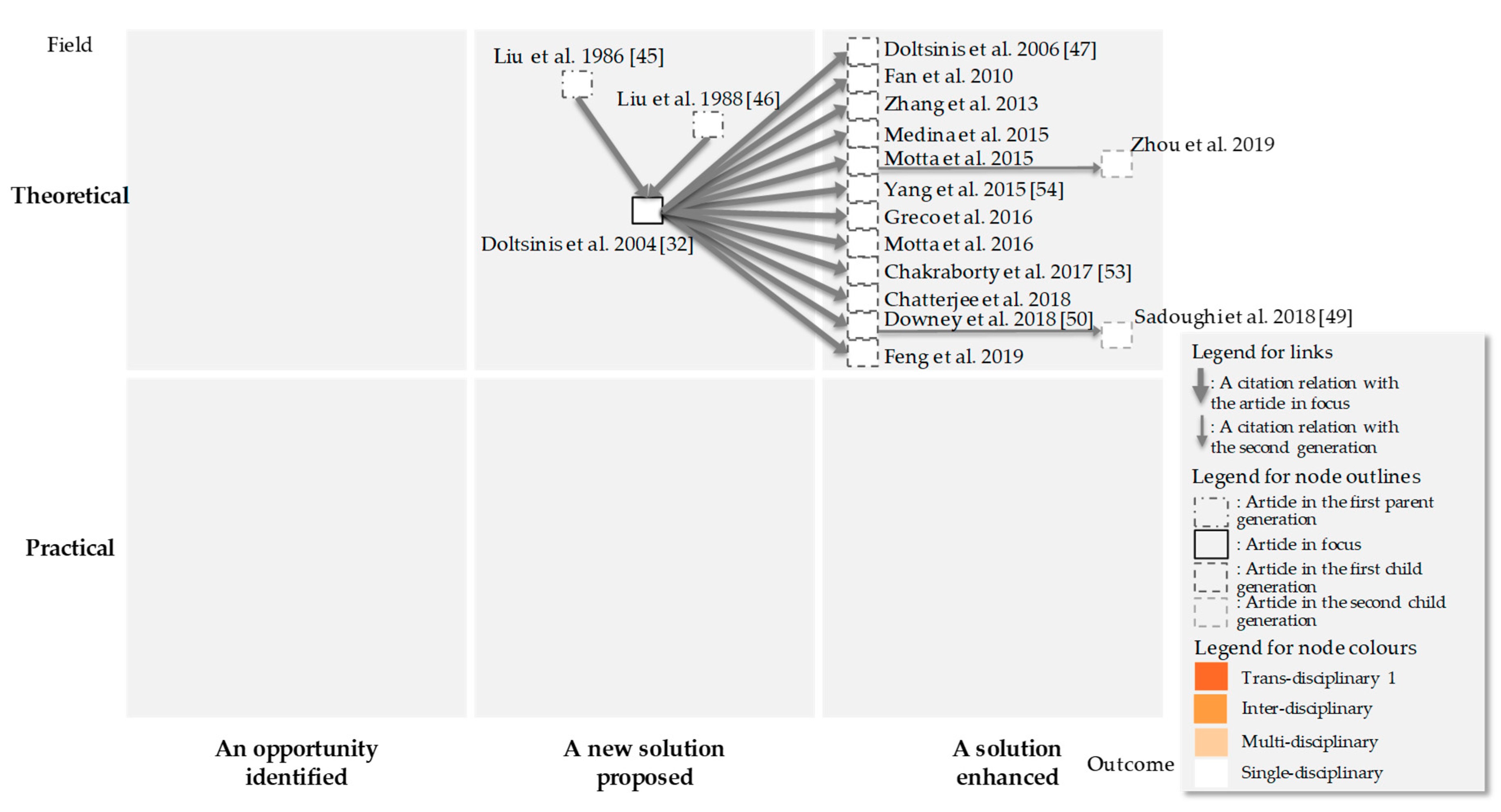 Sustainability 11 05250 g007