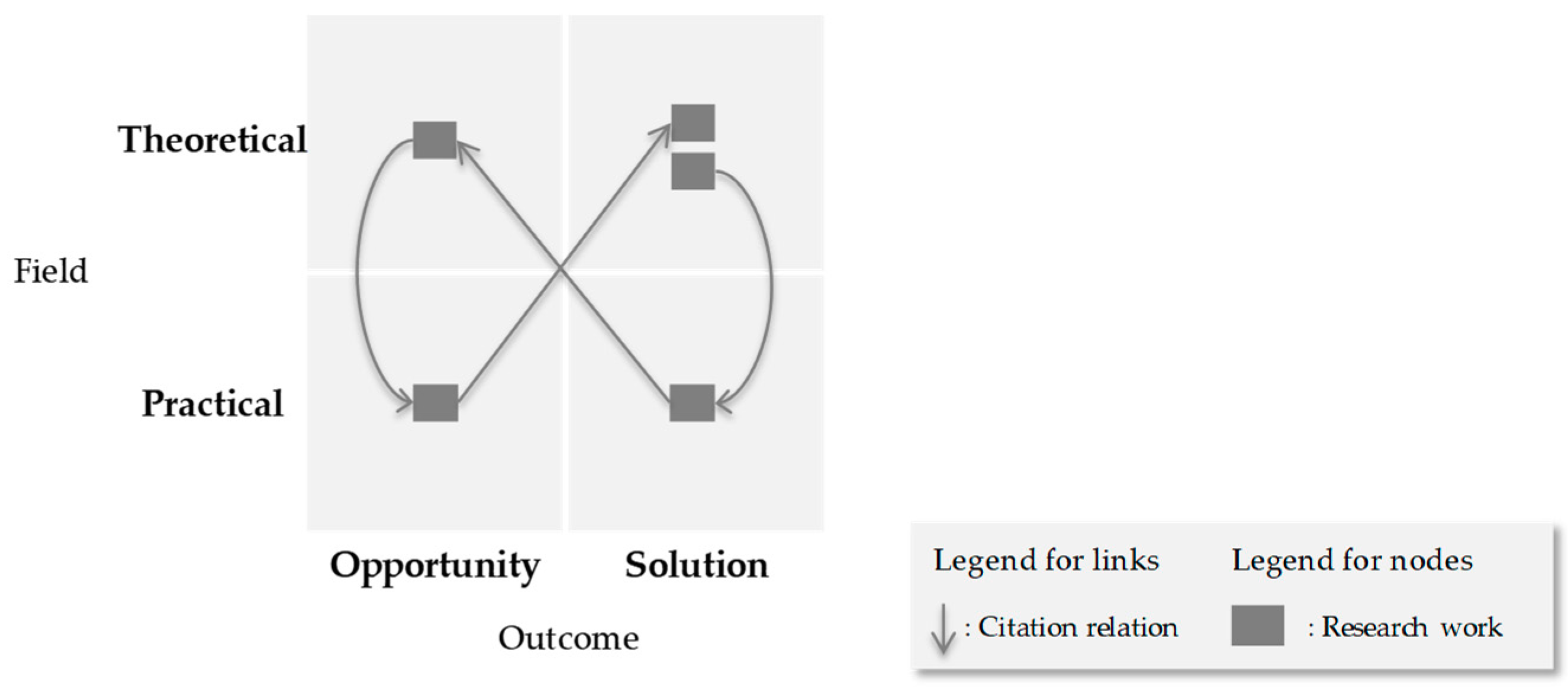 Sustainability 11 05250 g008