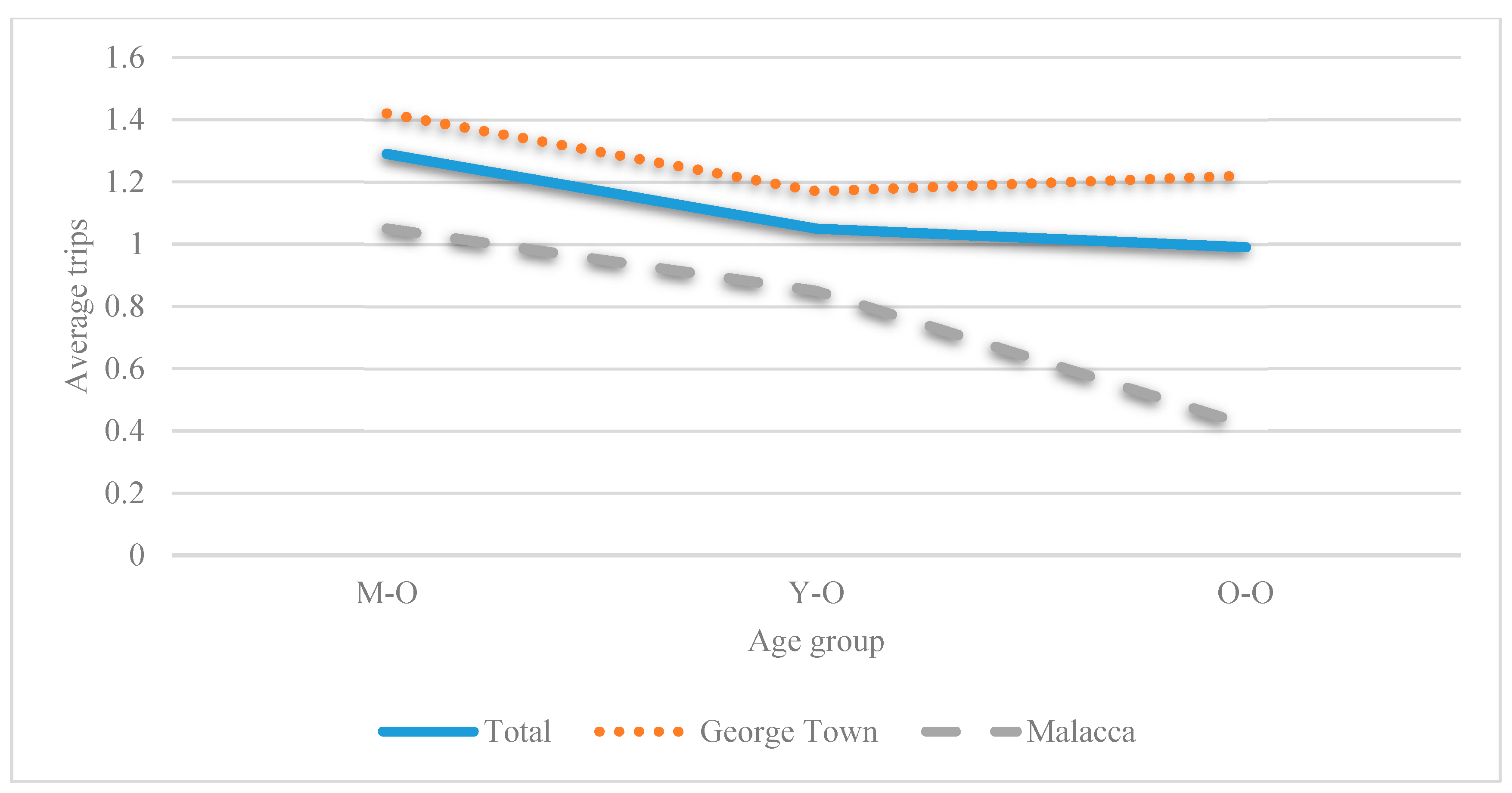 Sustainability 11 05251 g002