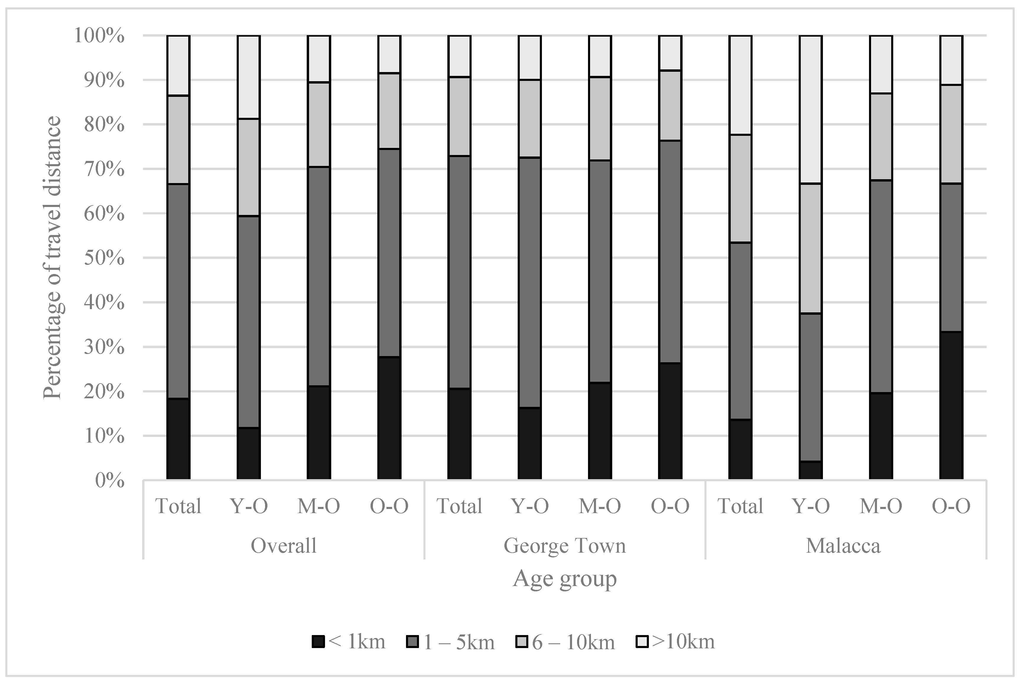 Sustainability 11 05251 g003