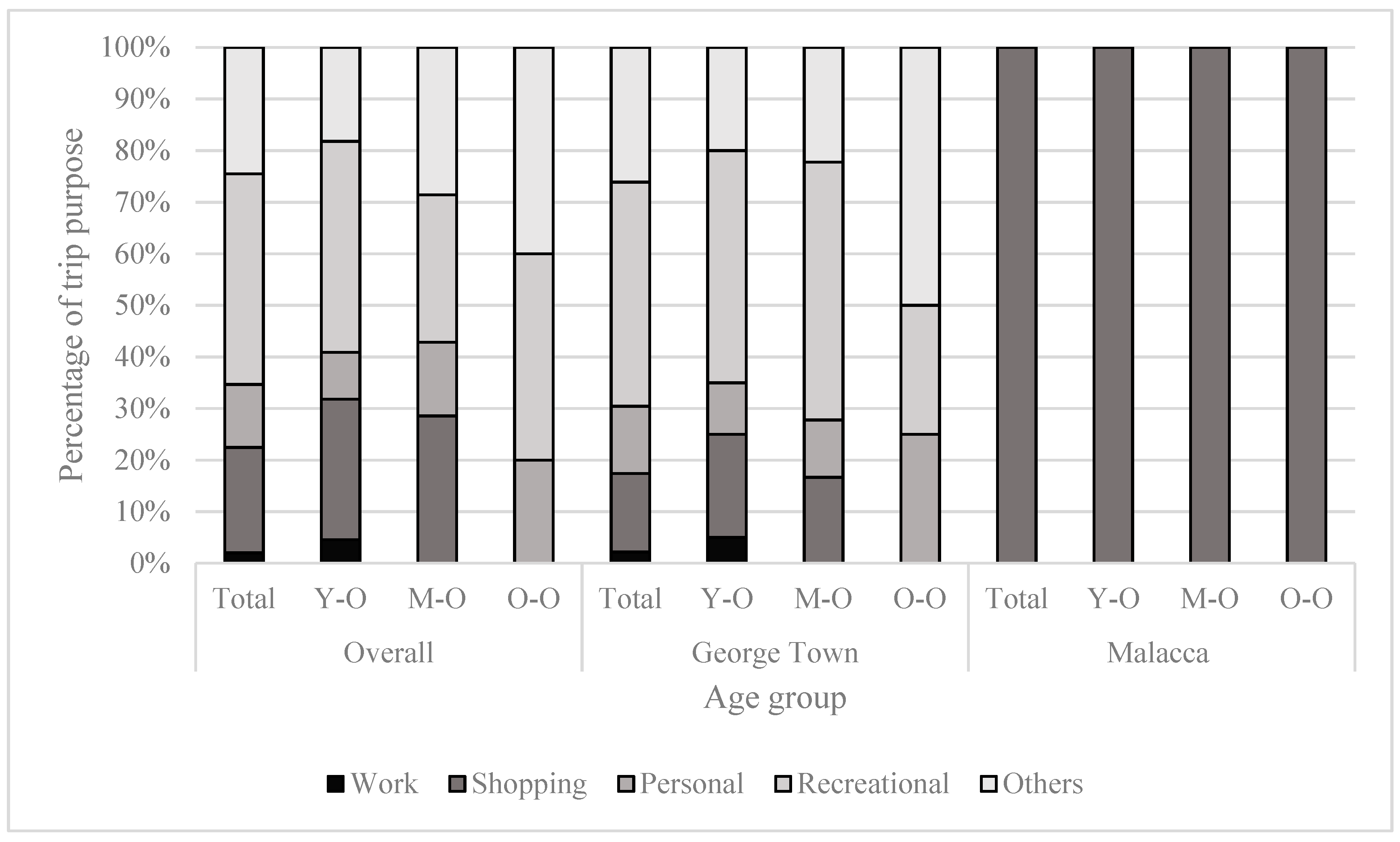Sustainability 11 05251 g006