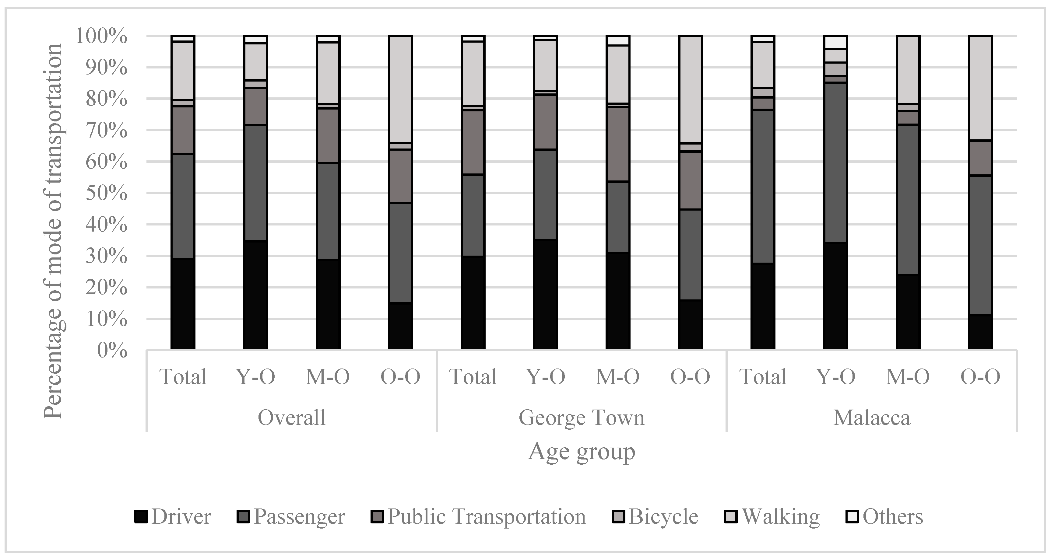 Sustainability 11 05251 g007