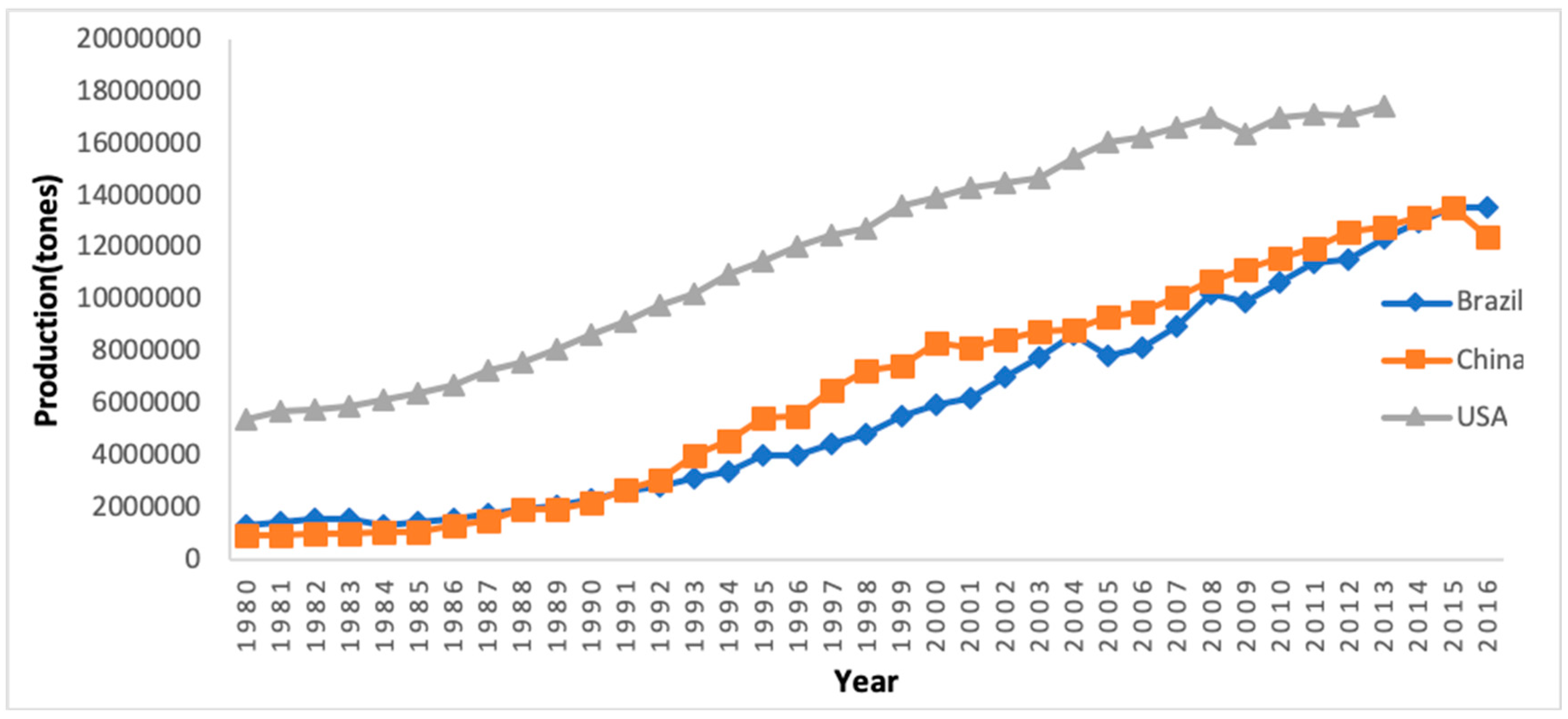 Sustainability 11 05253 g001