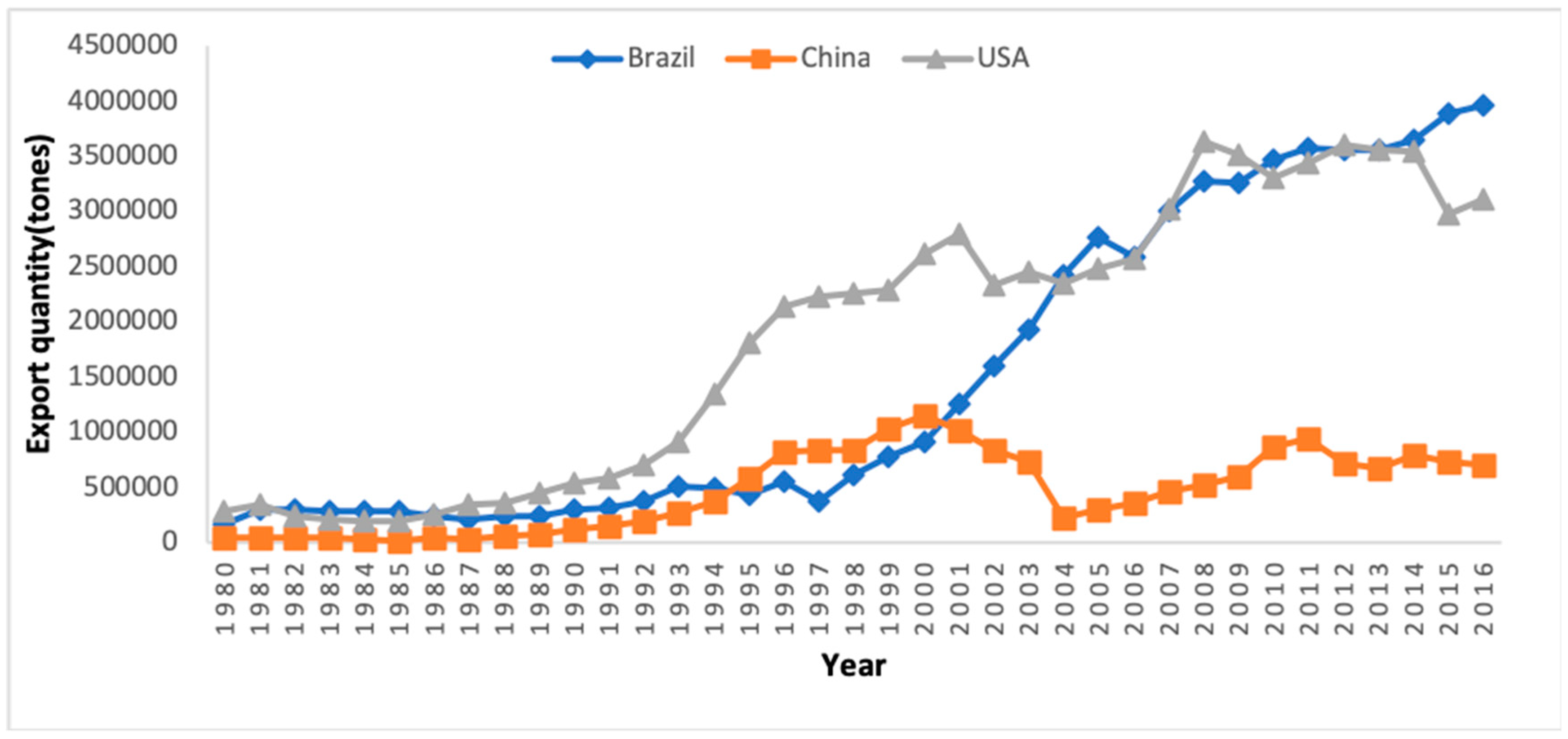 Sustainability 11 05253 g002