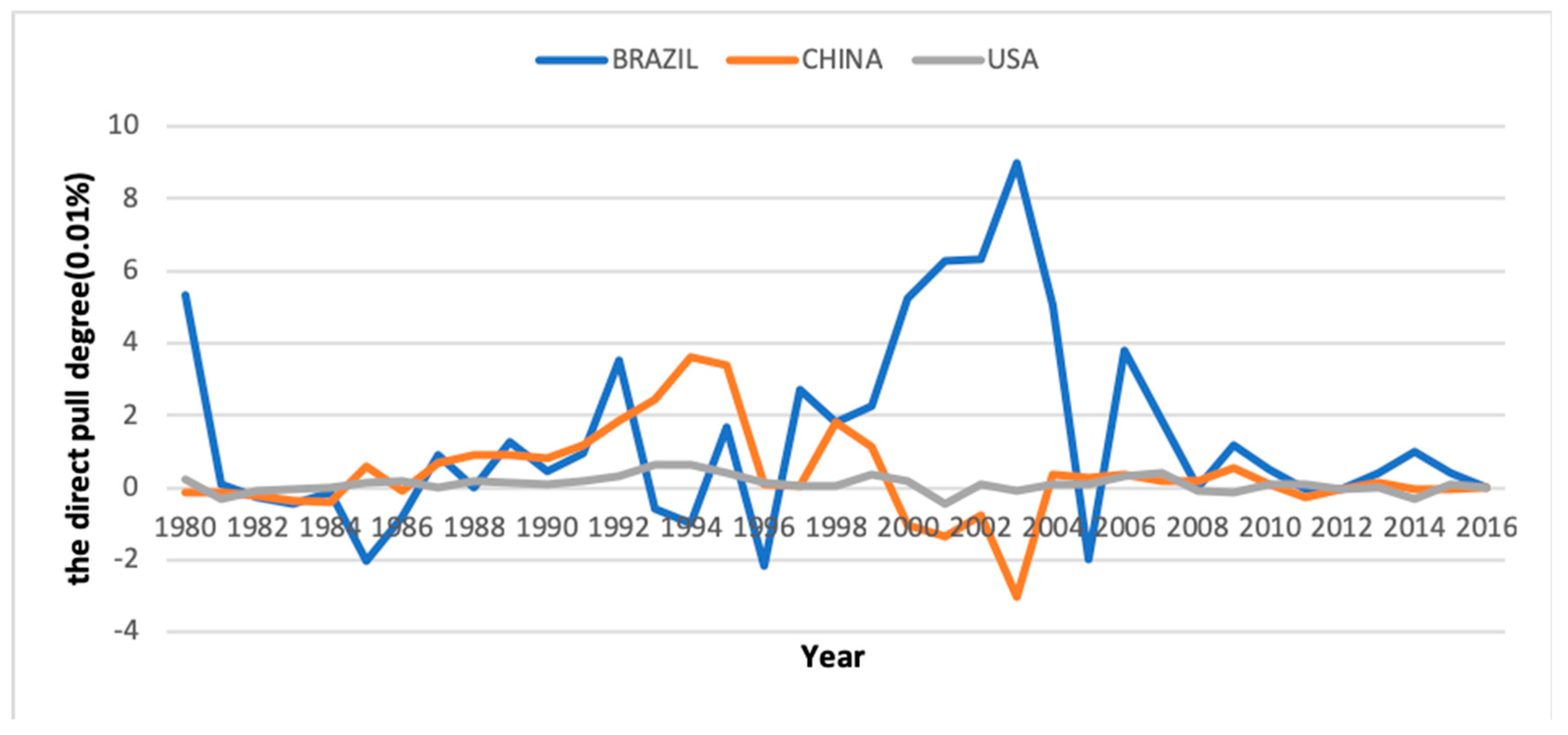 Sustainability 11 05253 g004