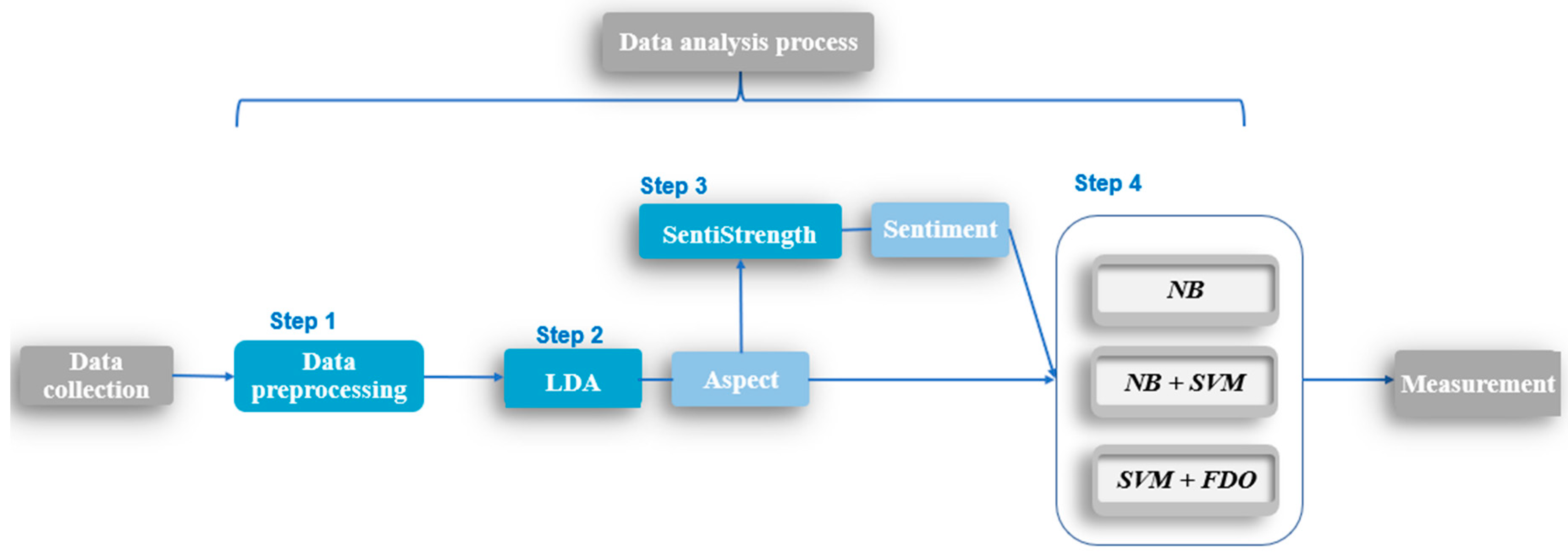 Sustainability 11 05254 g001