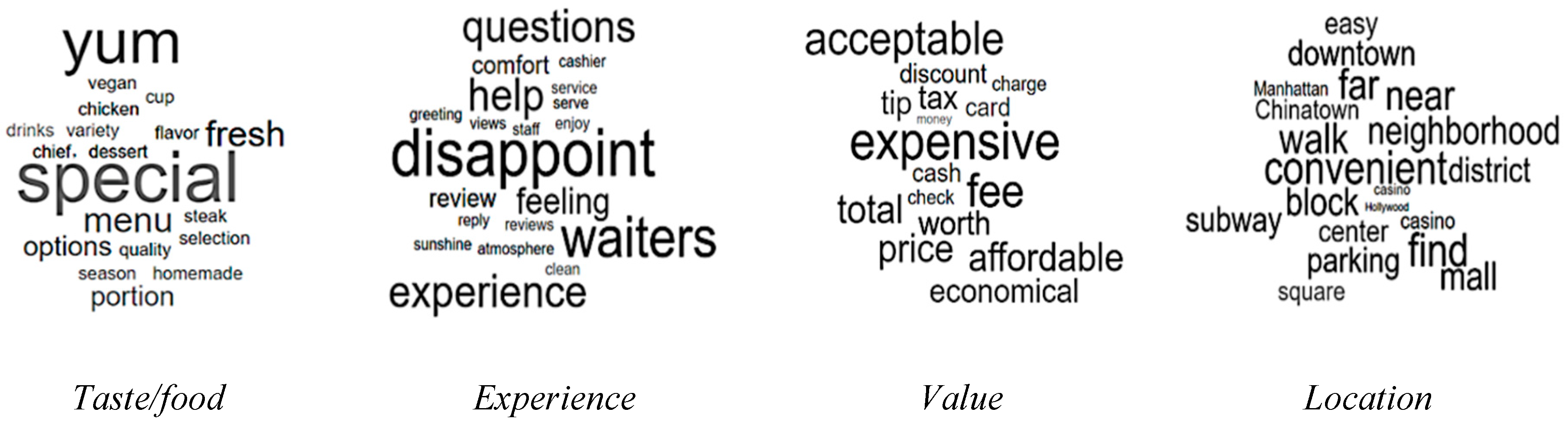 Sustainability 11 05254 g002