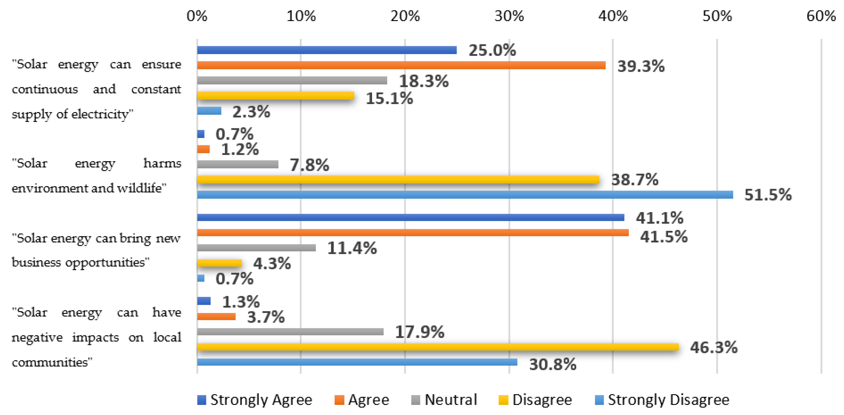 Sustainability 11 05259 g001 Sustainability 11 05259 g001