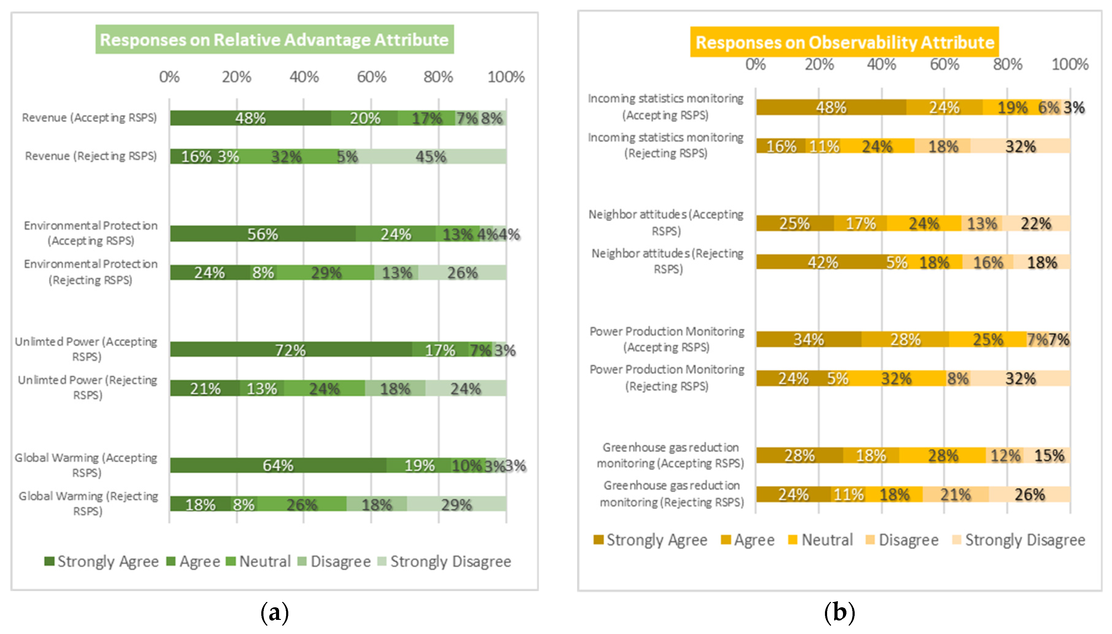 Sustainability 11 05259 g002a Sustainability 11 05259 g002a