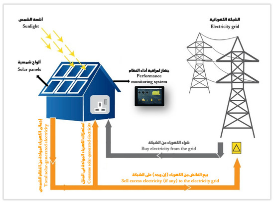 Sustainability 11 05259 g0a1