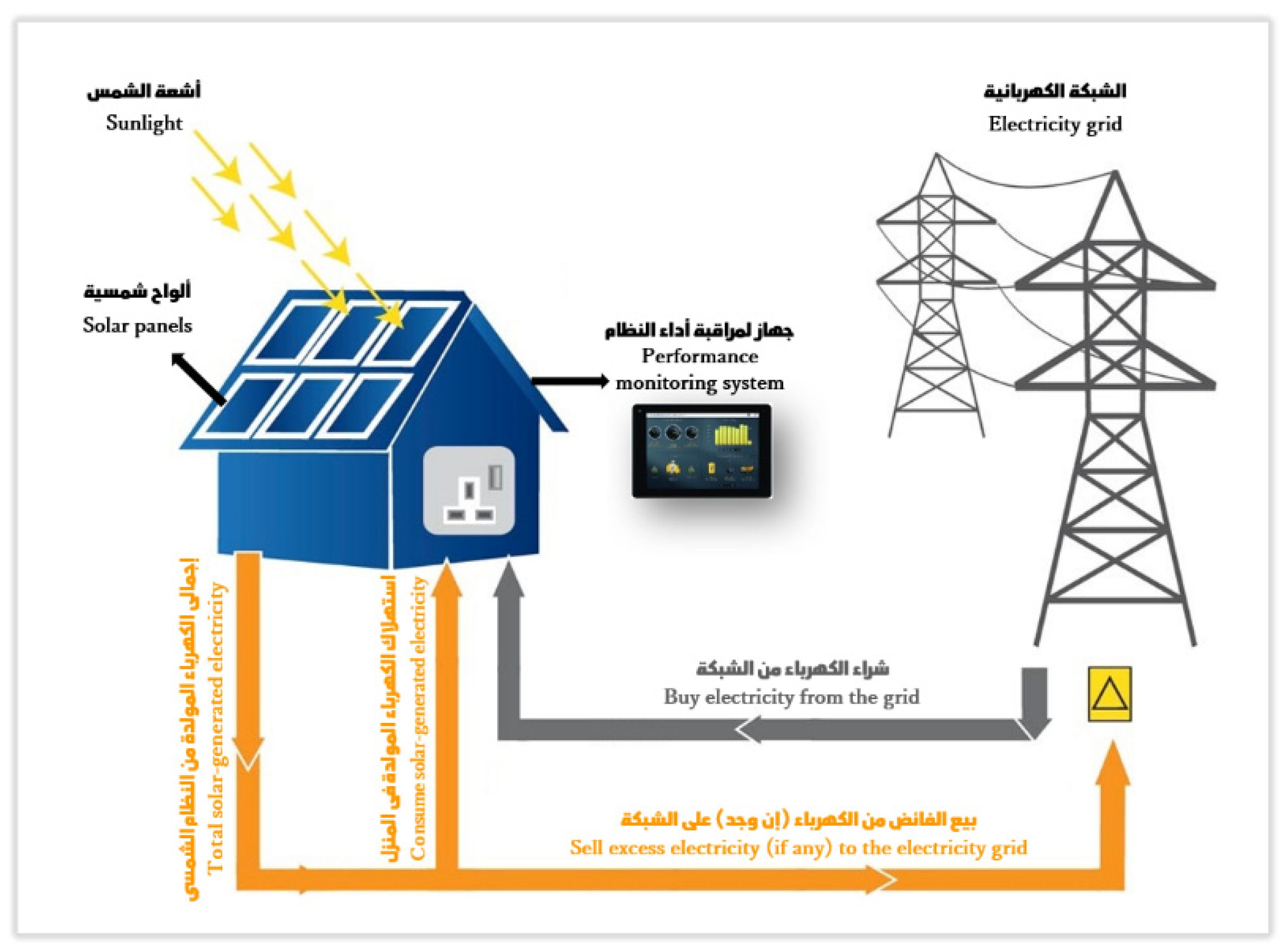 Sustainability 11 05259 g0a1 Sustainability 11 05259 g0a1