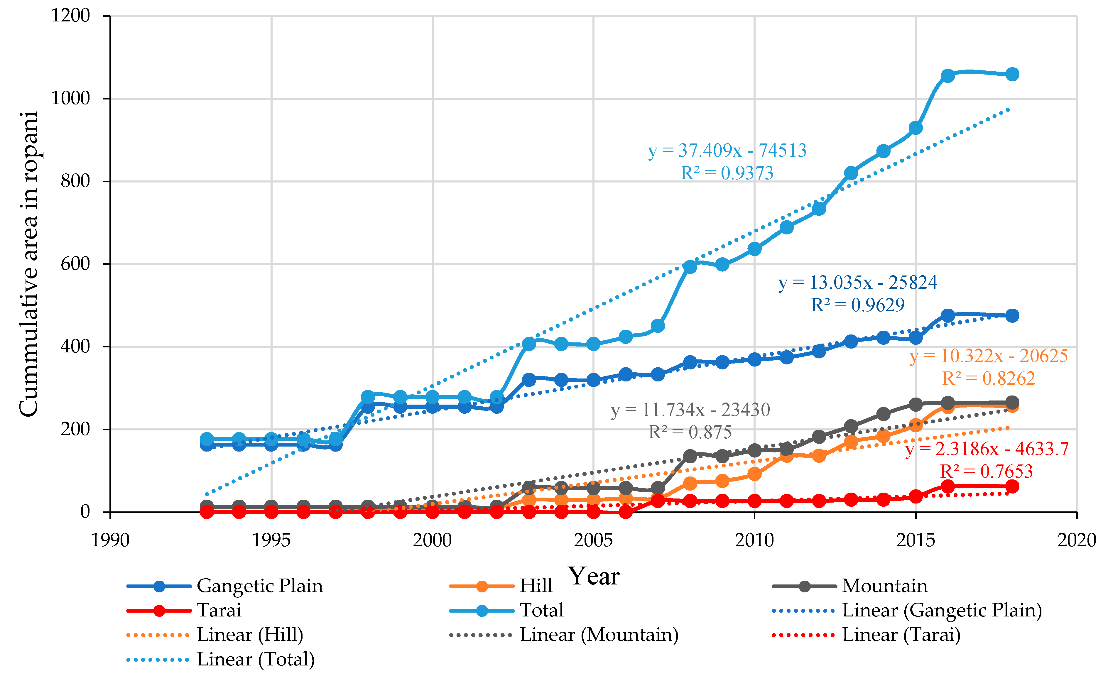 Sustainability 11 05267 g002