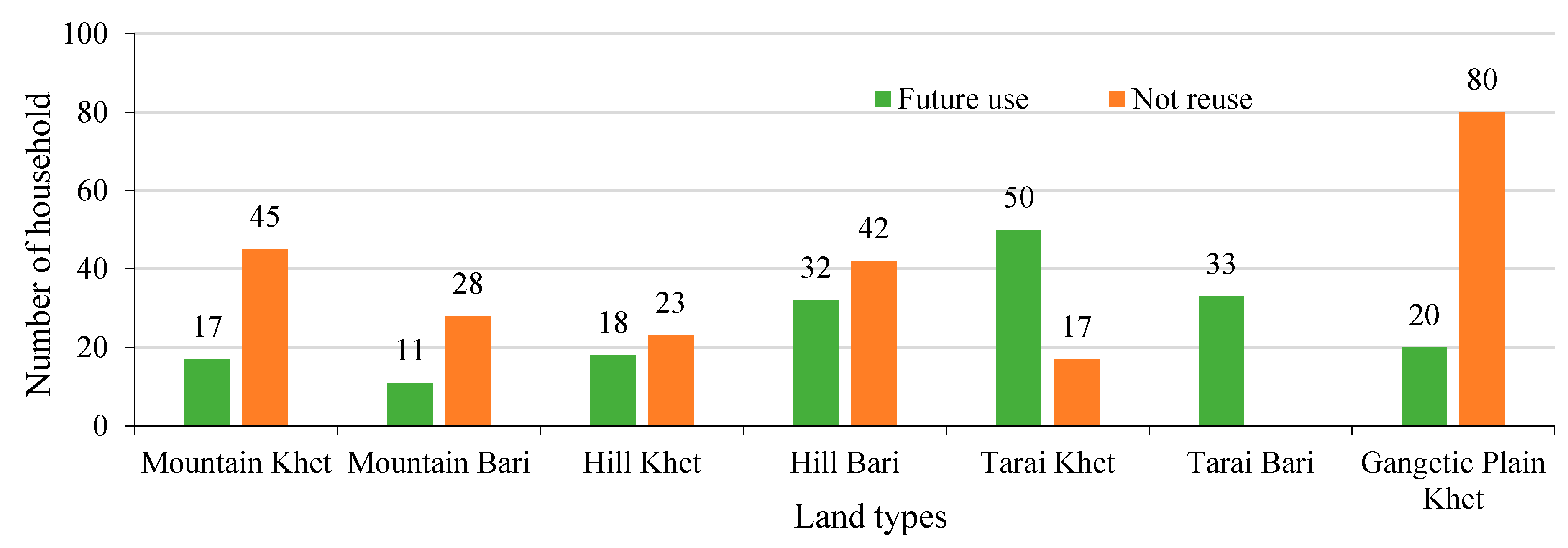 Sustainability 11 05267 g003