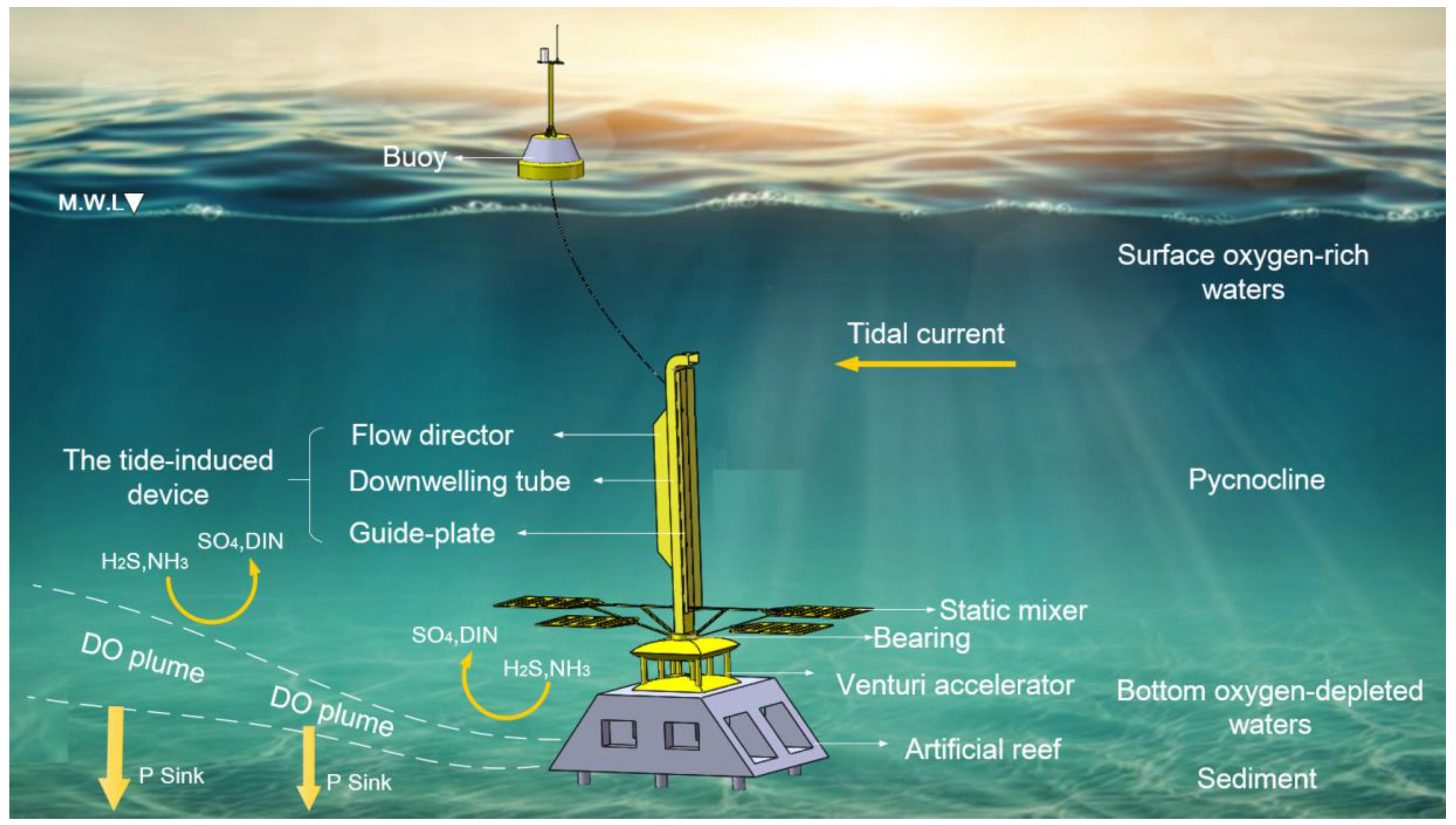 Sustainability 11 05268 g001