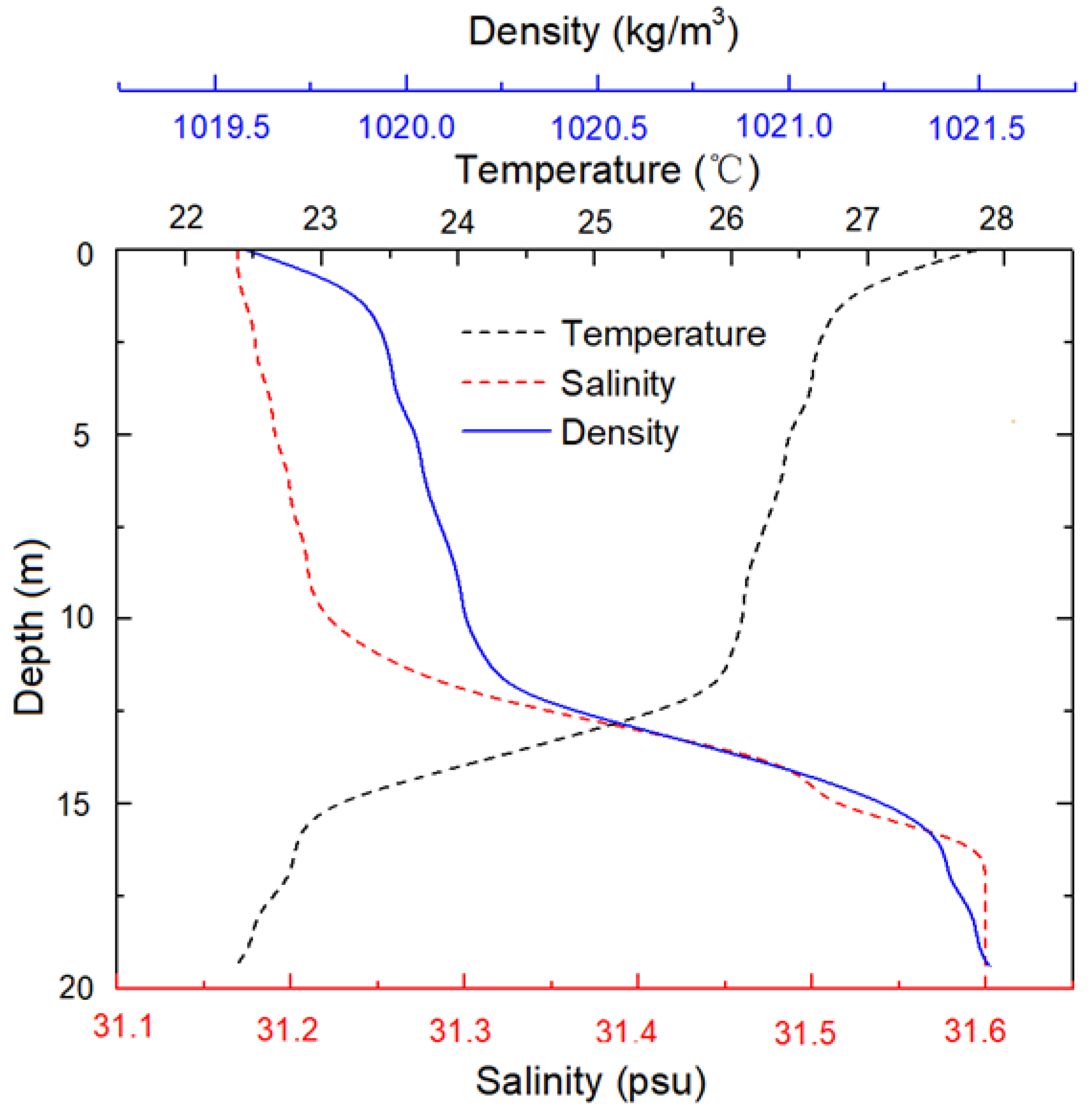 Sustainability 11 05268 g003
