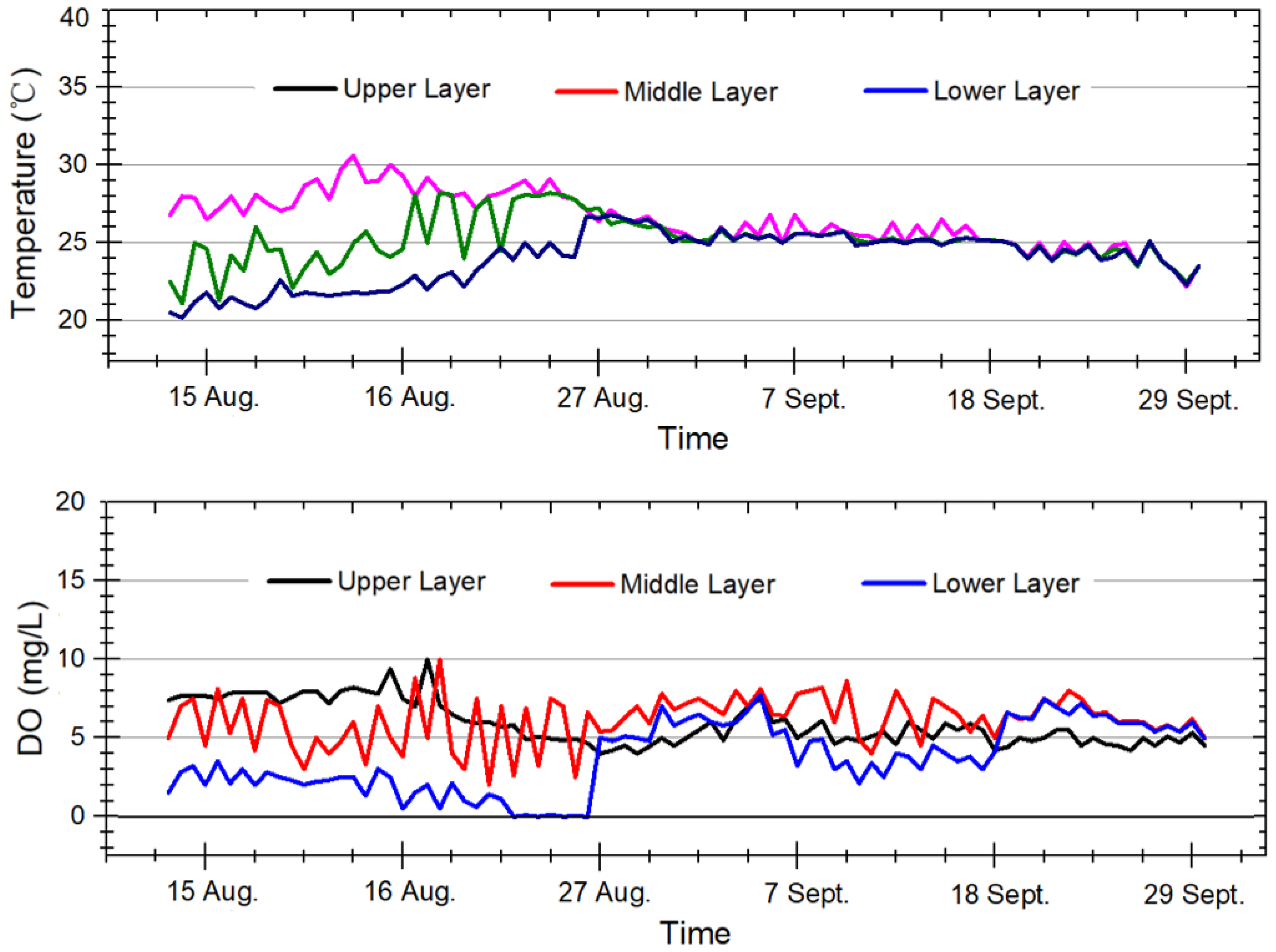 Sustainability 11 05268 g004