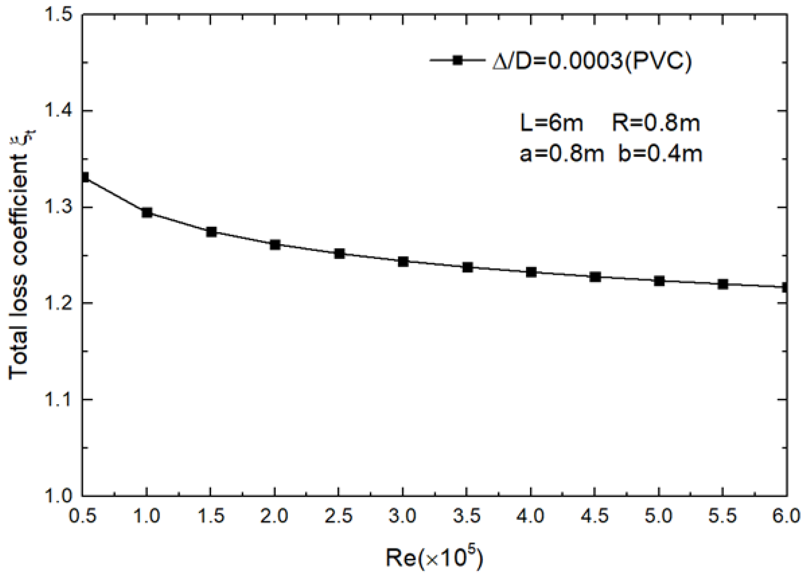 Sustainability 11 05268 g005
