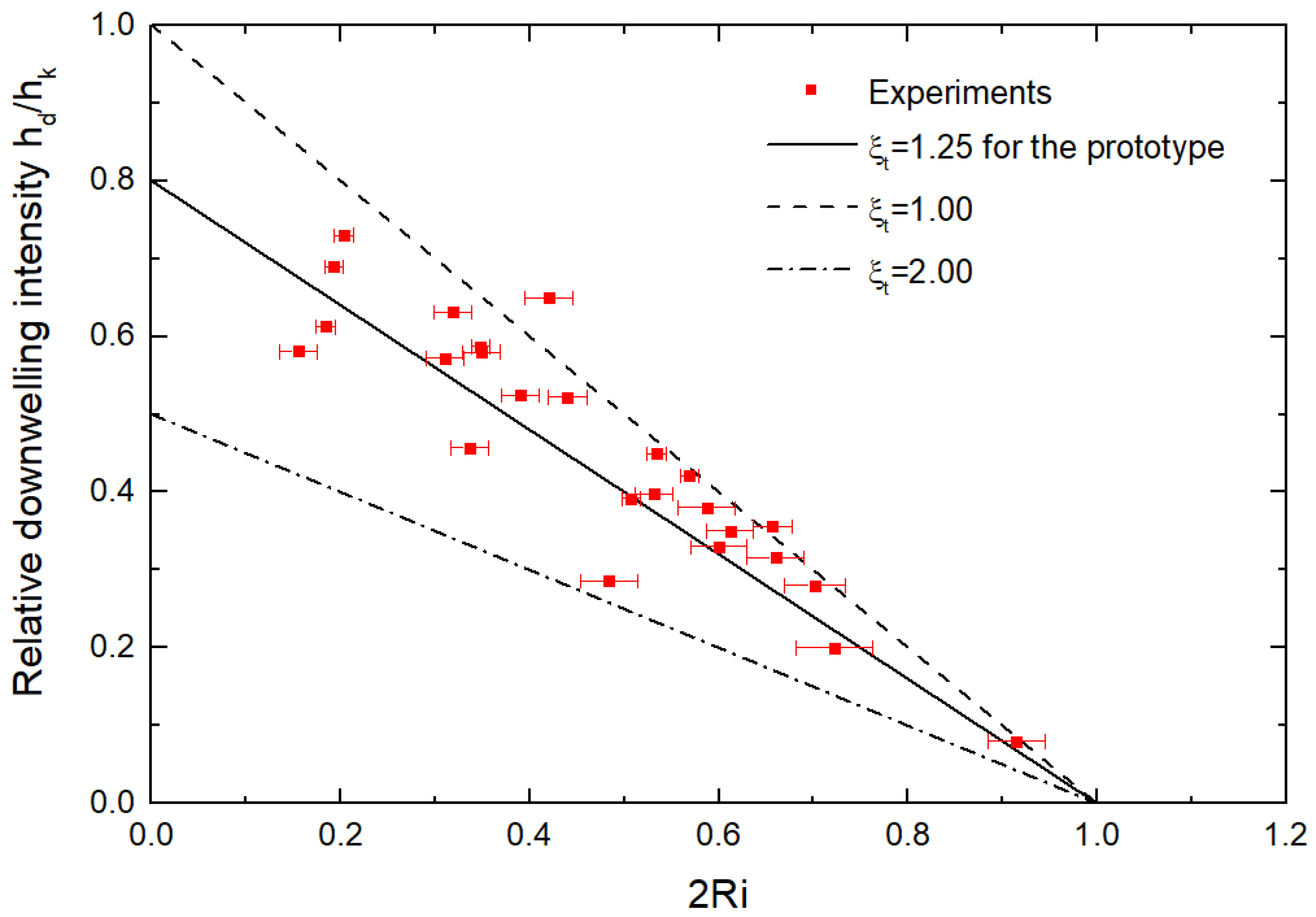 Sustainability 11 05268 g009