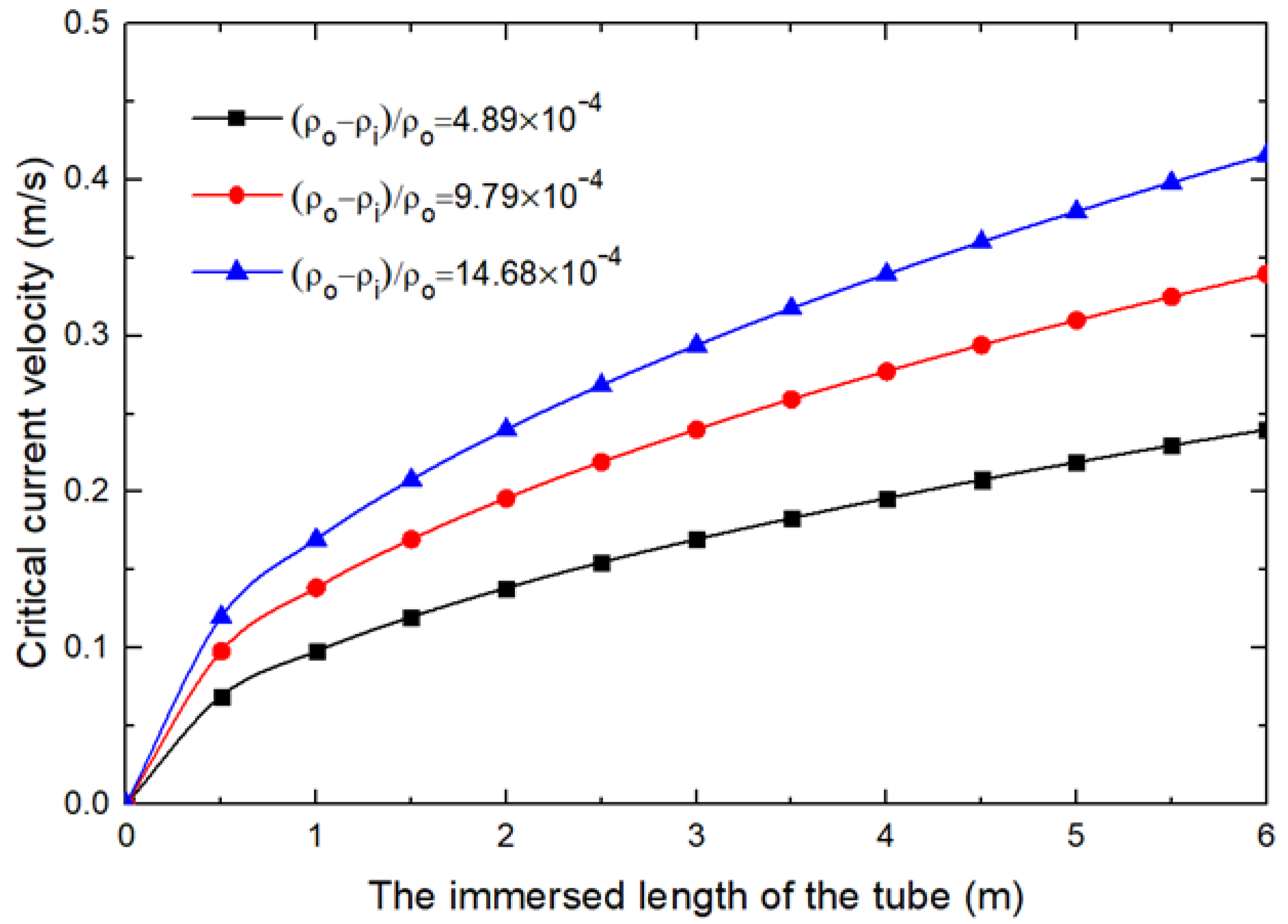 Sustainability 11 05268 g011
