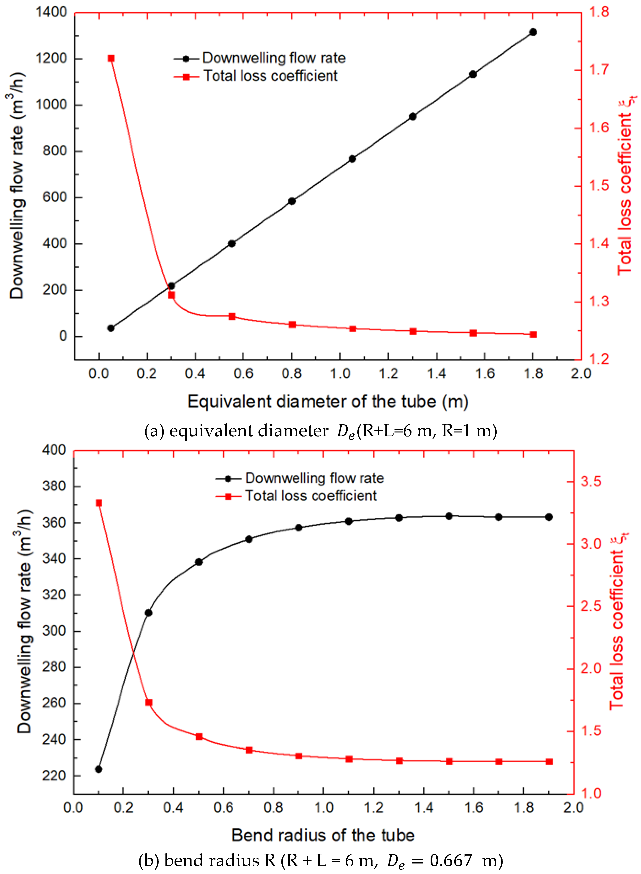 Sustainability 11 05268 g014