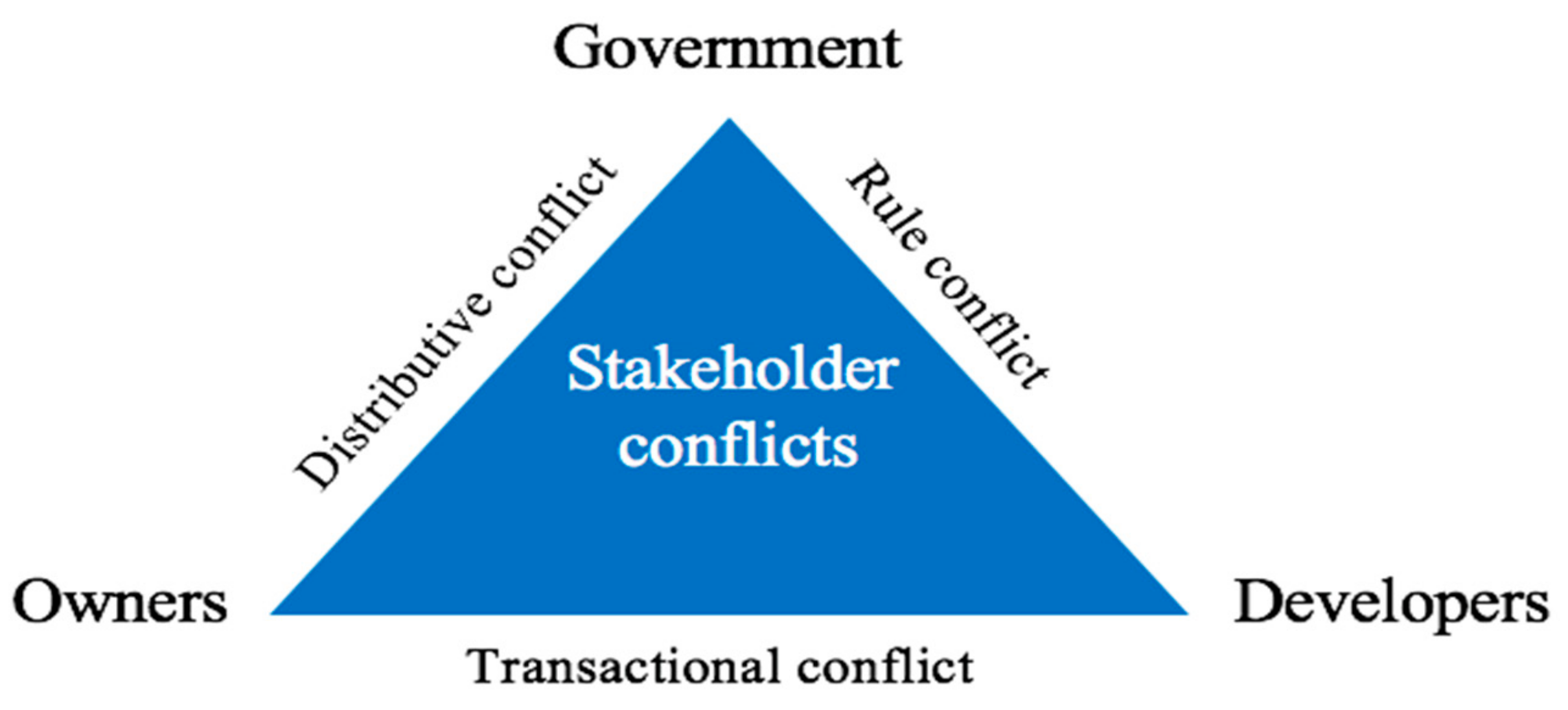 Sustainability 11 05271 g001