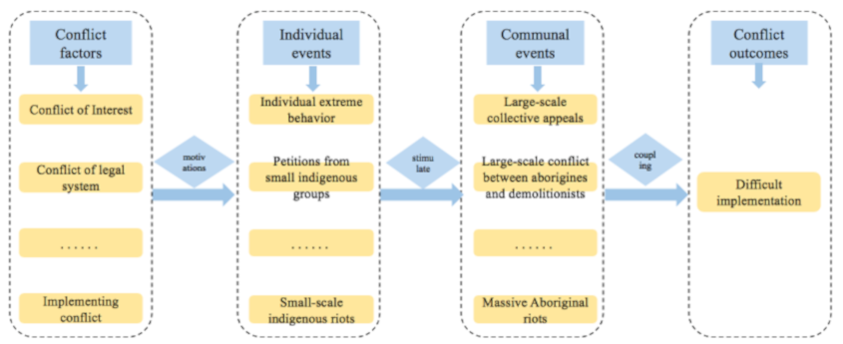 Sustainability 11 05271 g002