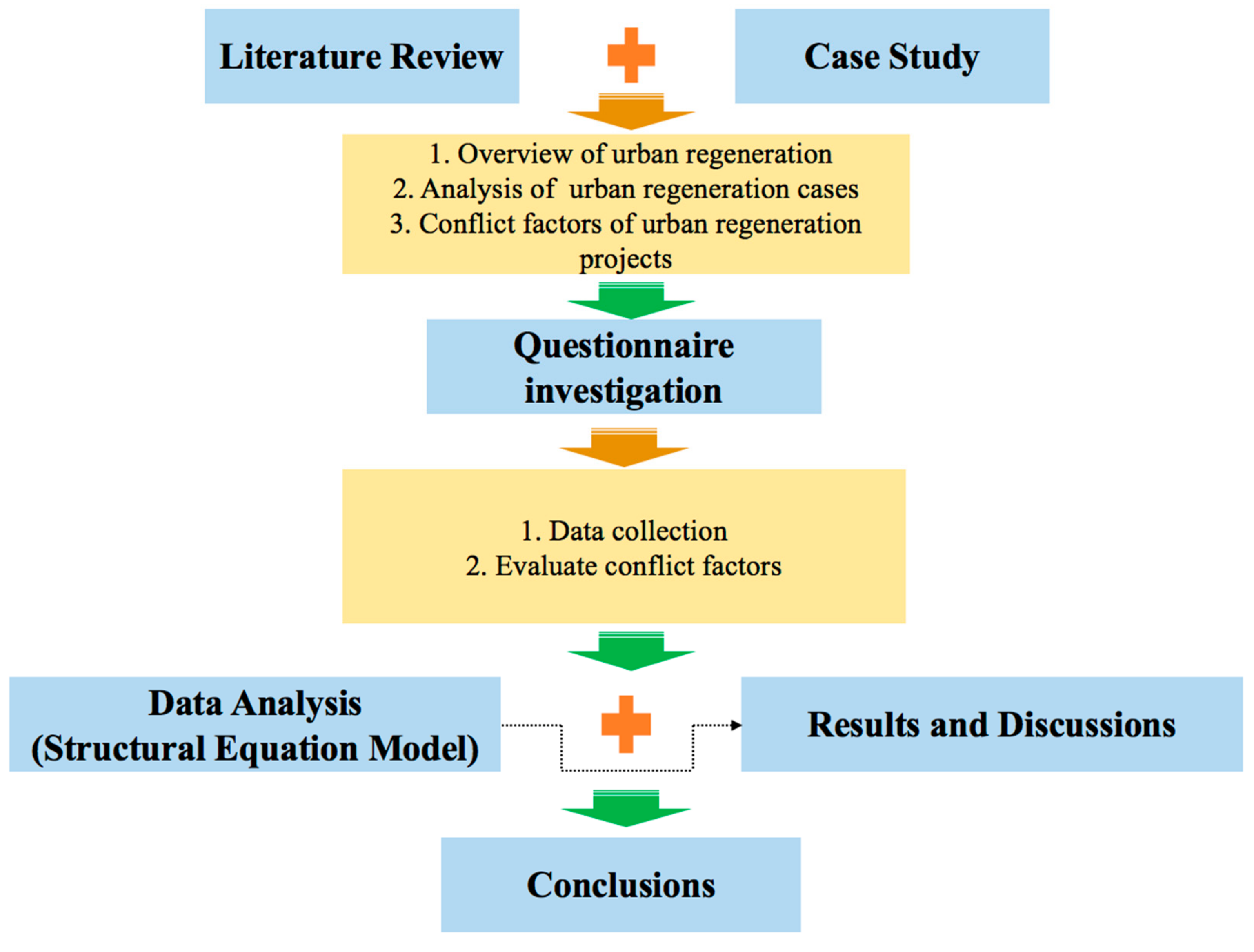 Sustainability 11 05271 g003