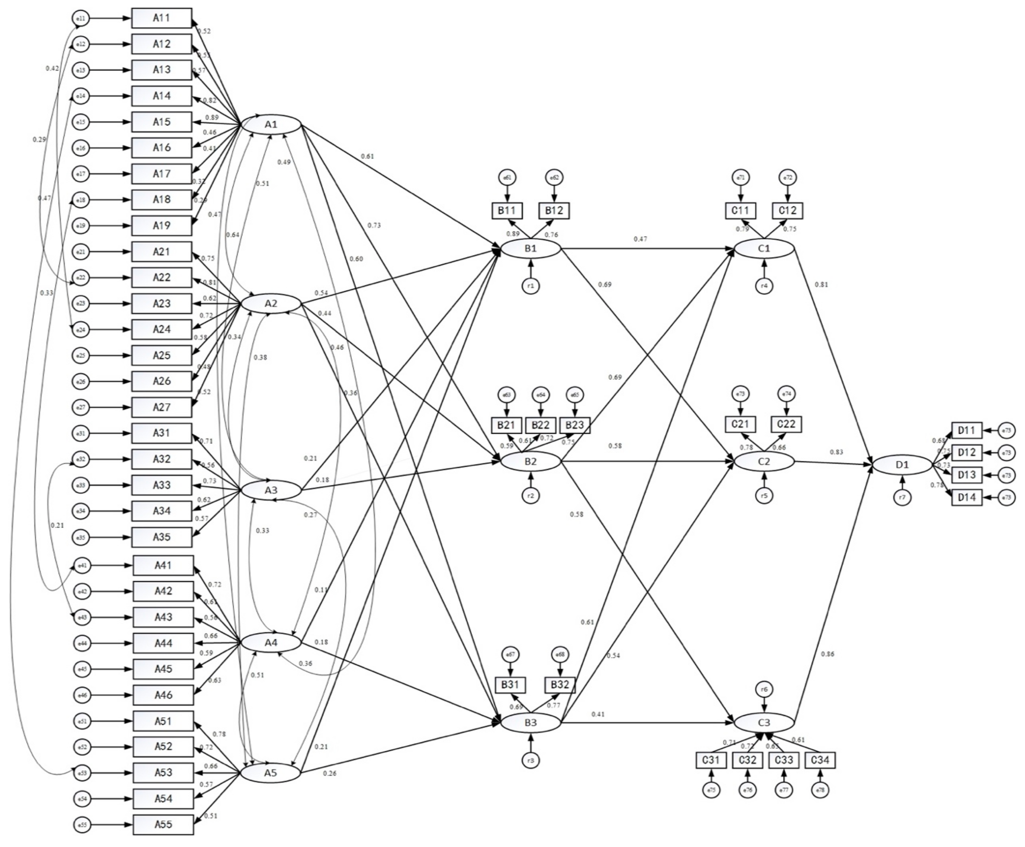 Sustainability 11 05271 g004