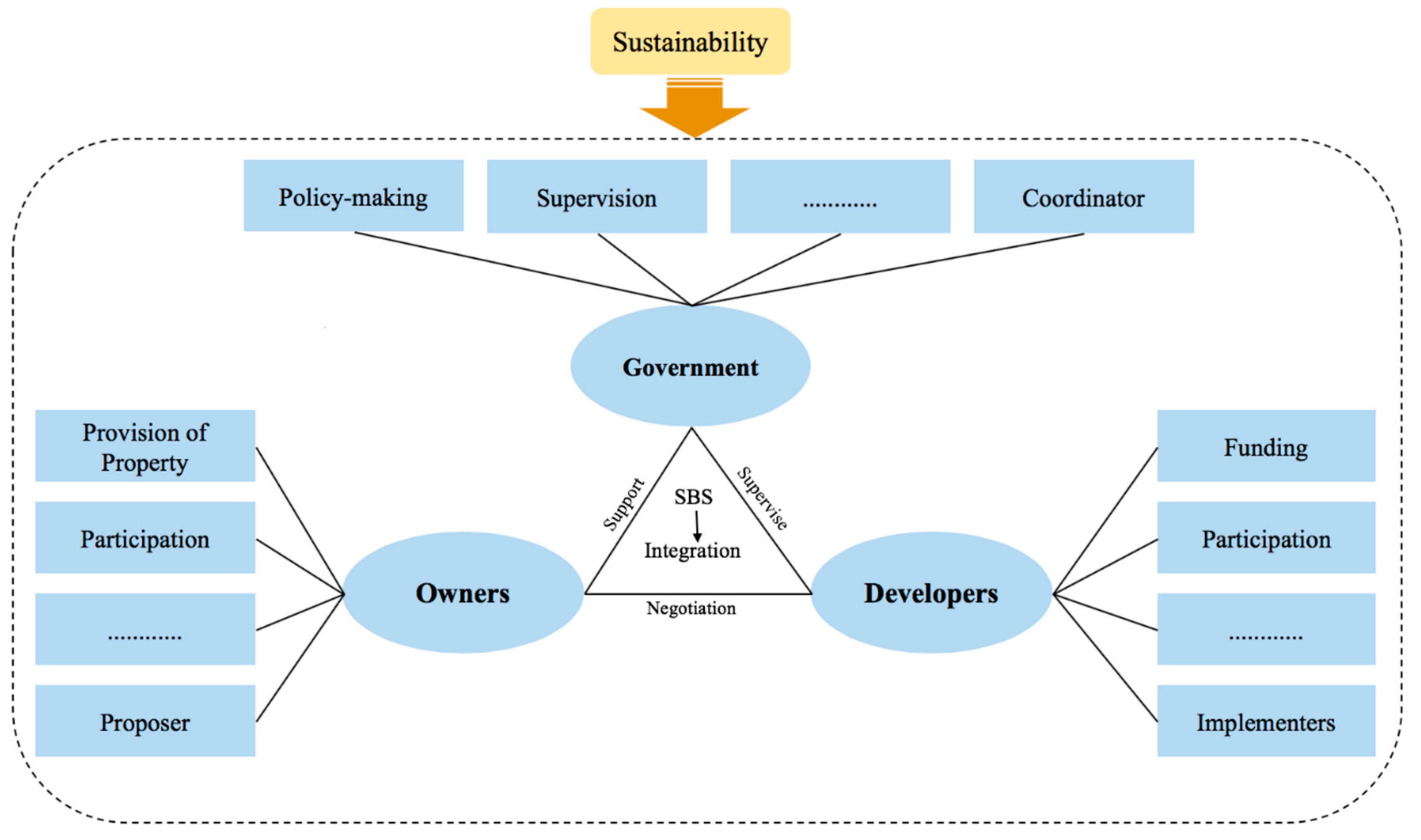 Sustainability 11 05271 g005
