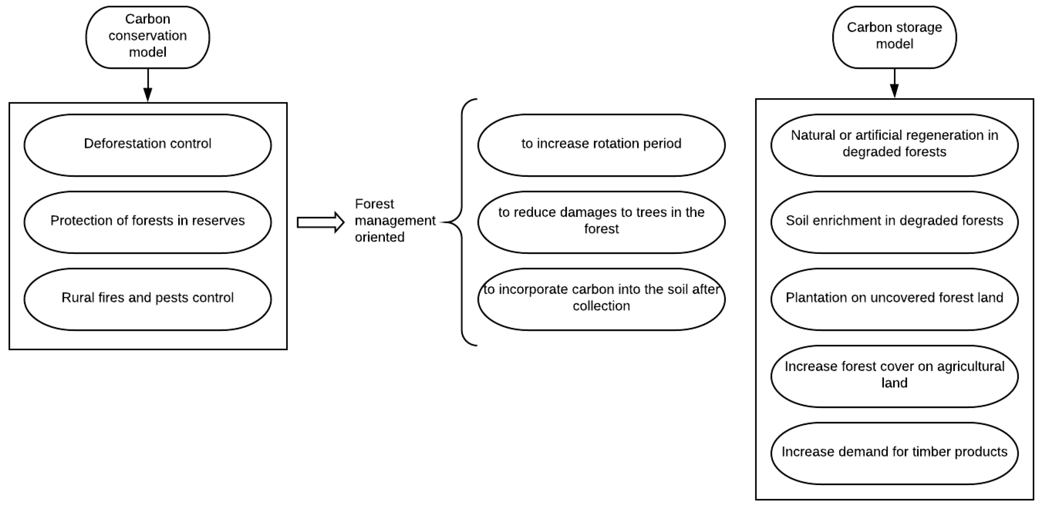 Sustainability 11 05276 g001 Sustainability 11 05276 g001
