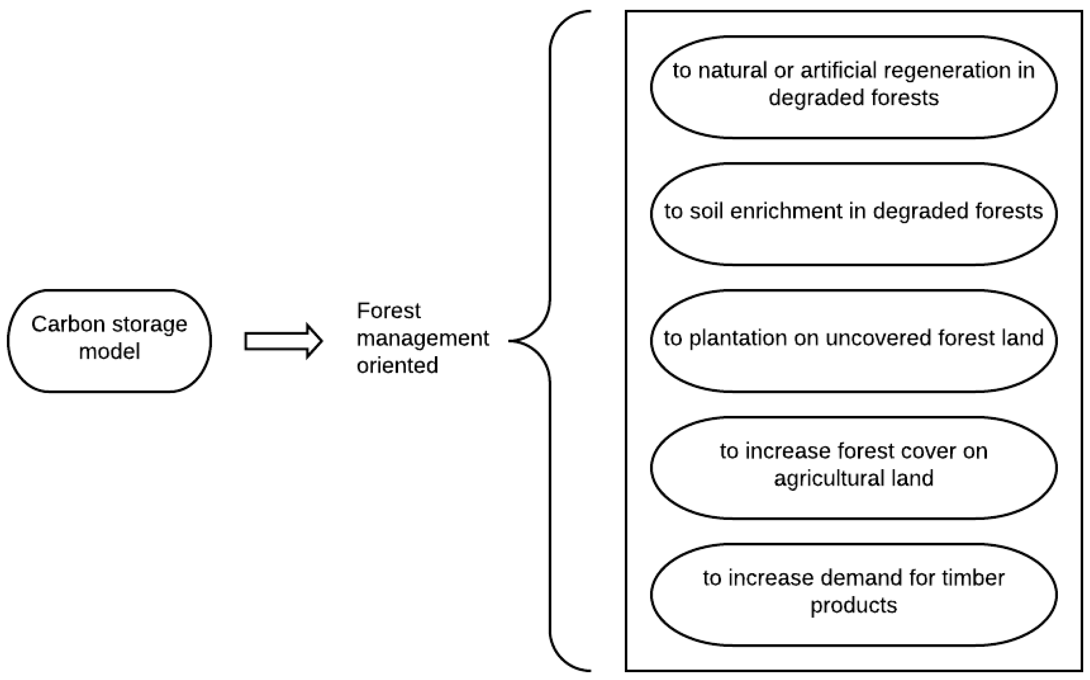 Sustainability 11 05276 g002 Sustainability 11 05276 g002