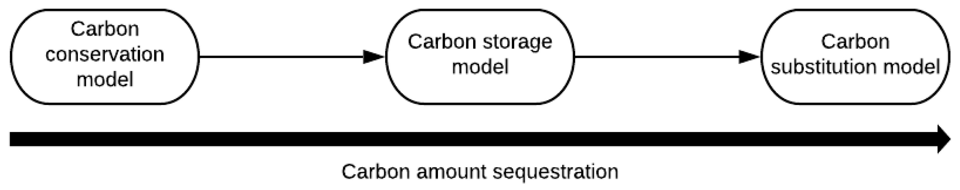 Sustainability 11 05276 g004 Sustainability 11 05276 g004