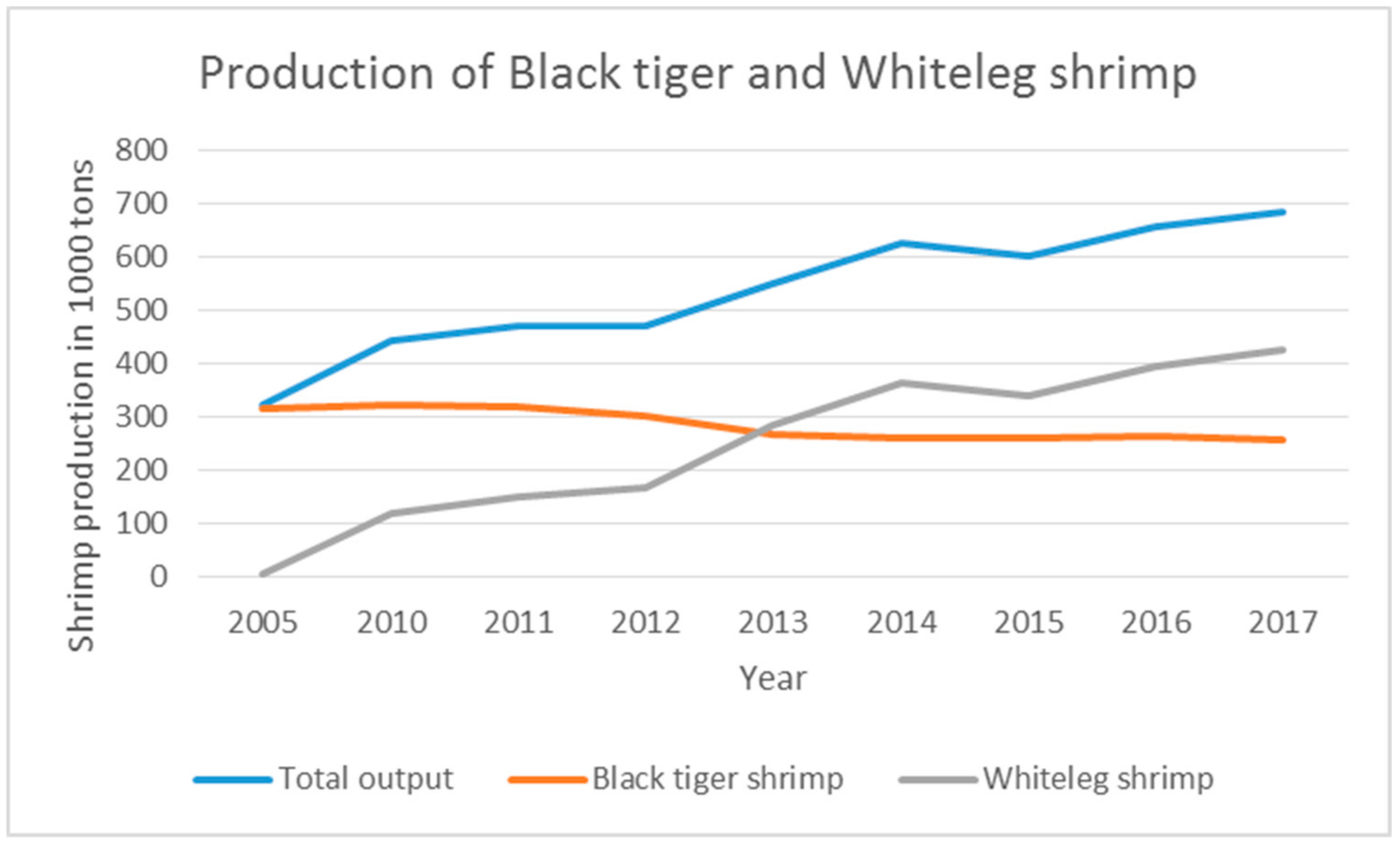Sustainability 11 05277 g001 Sustainability 11 05277 g001