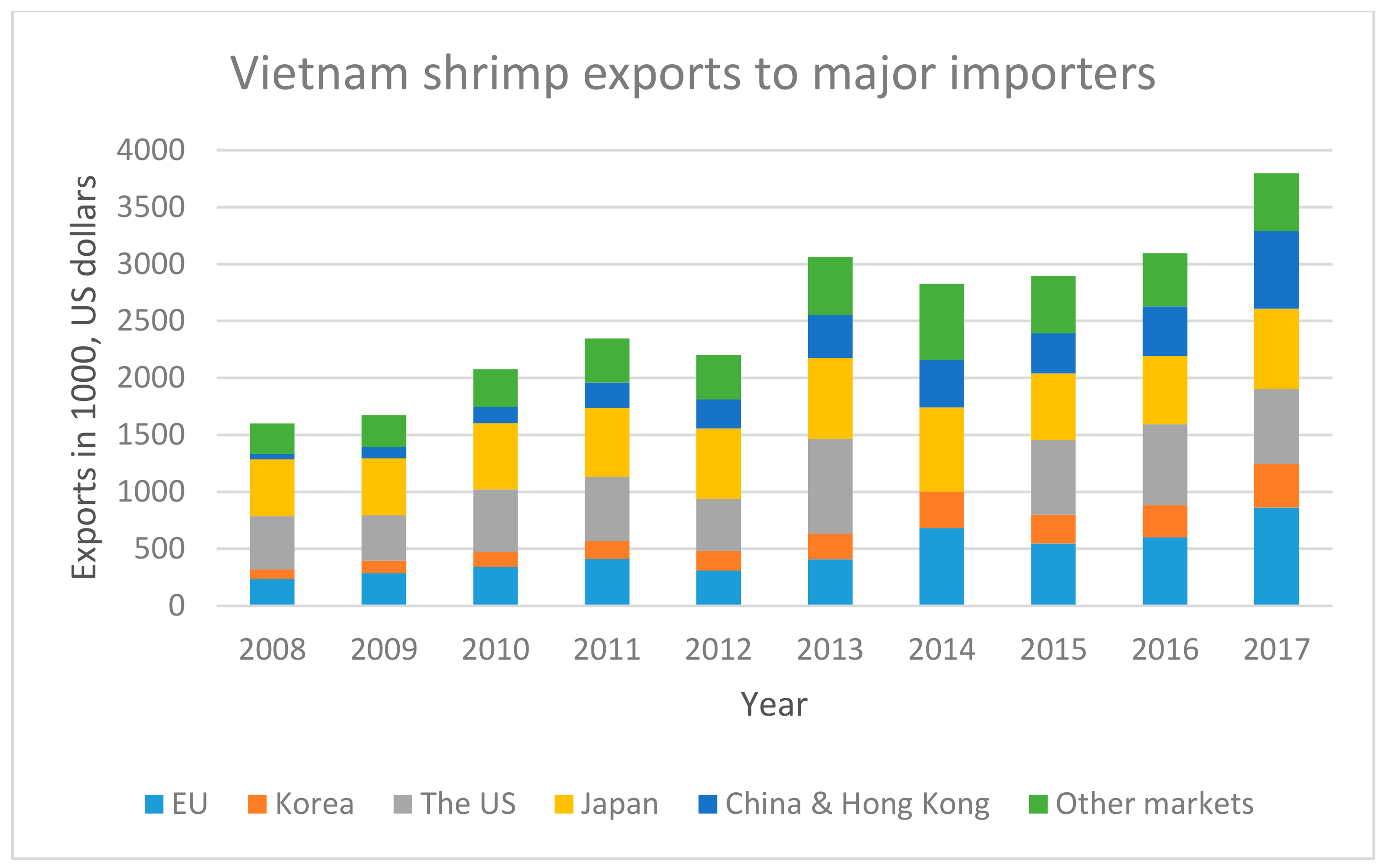 Sustainability 11 05277 g003 Sustainability 11 05277 g003