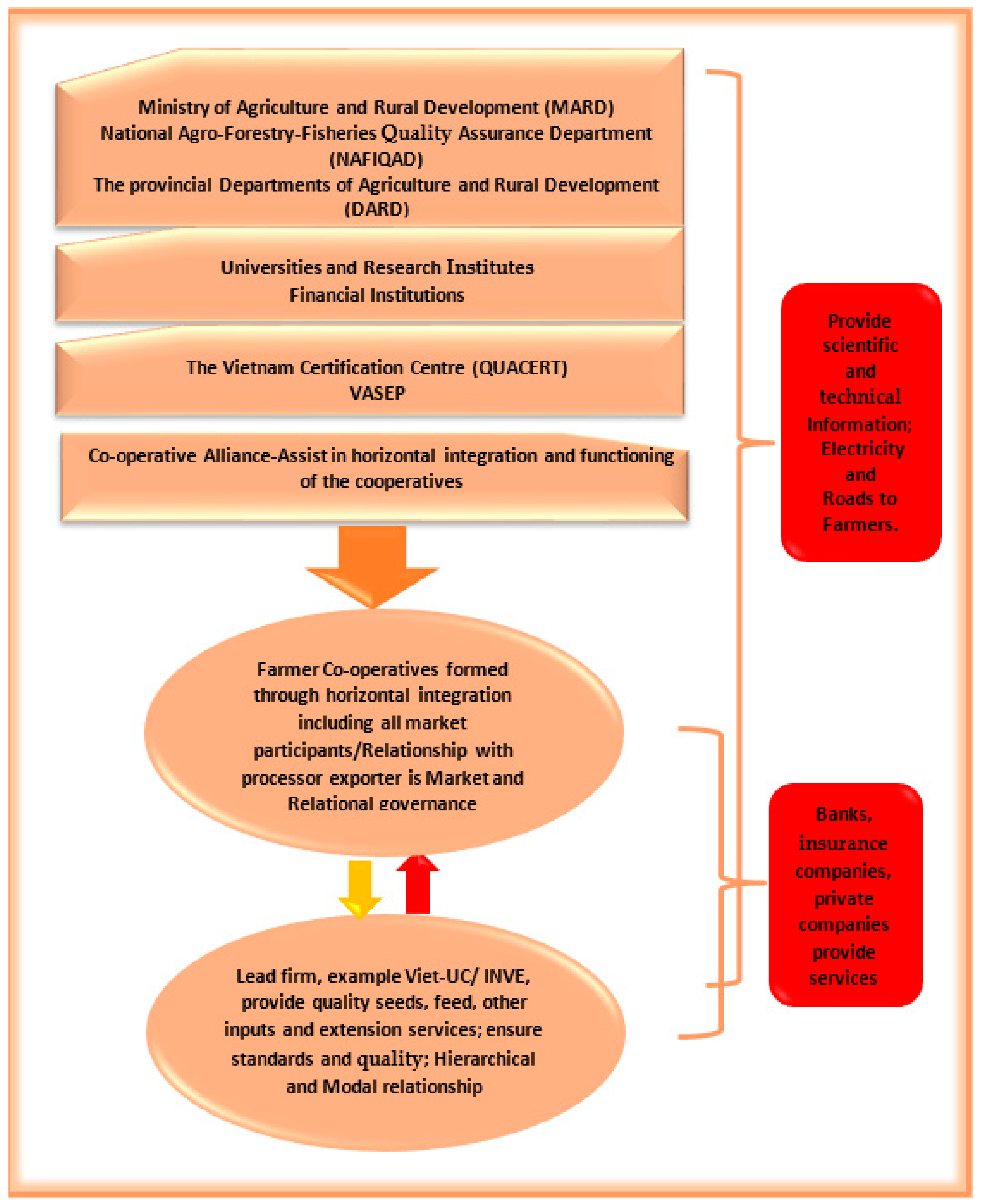 Sustainability 11 05277 g004 Sustainability 11 05277 g004