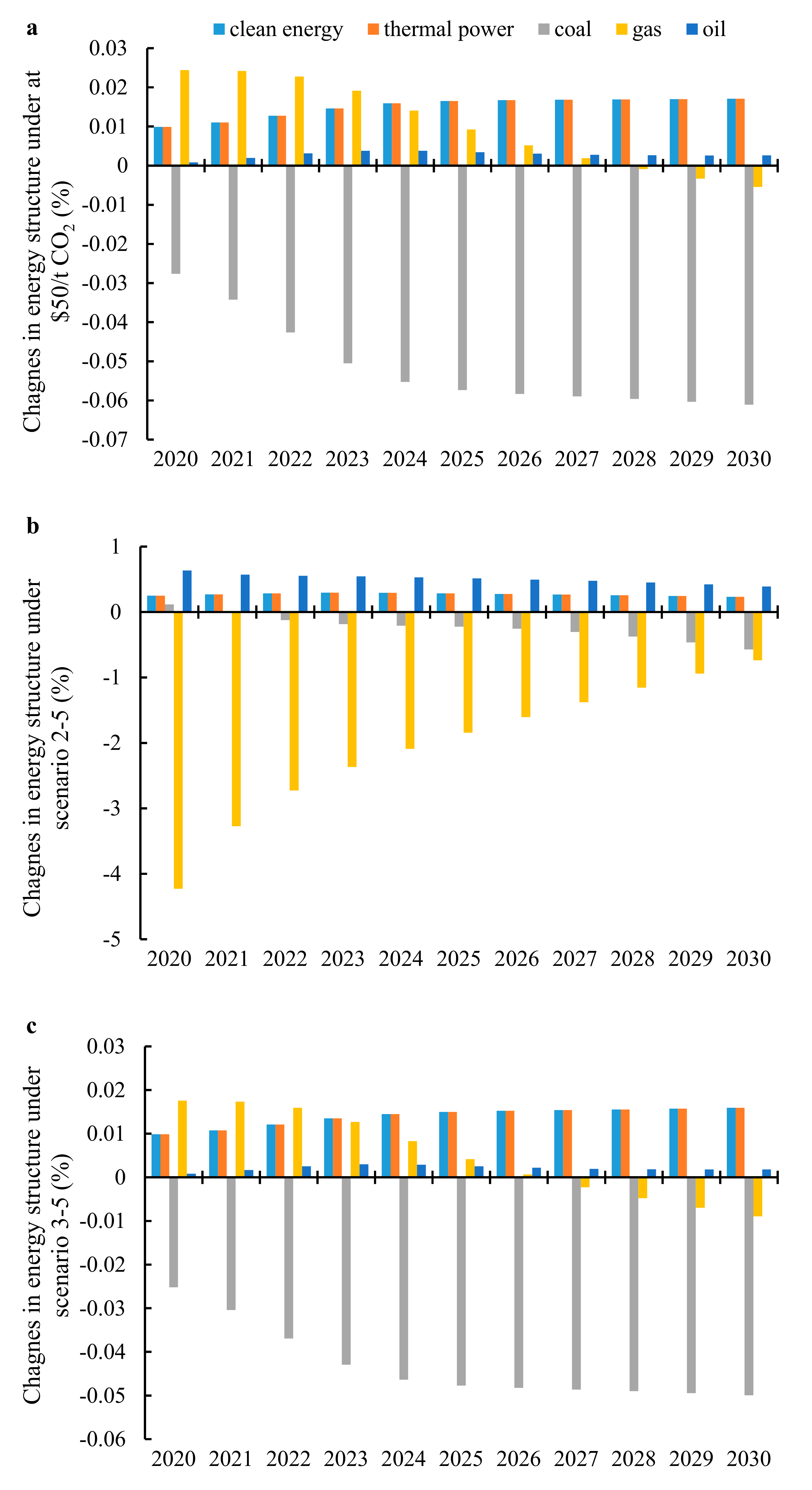 Sustainability 11 05278 g005 Sustainability 11 05278 g005
