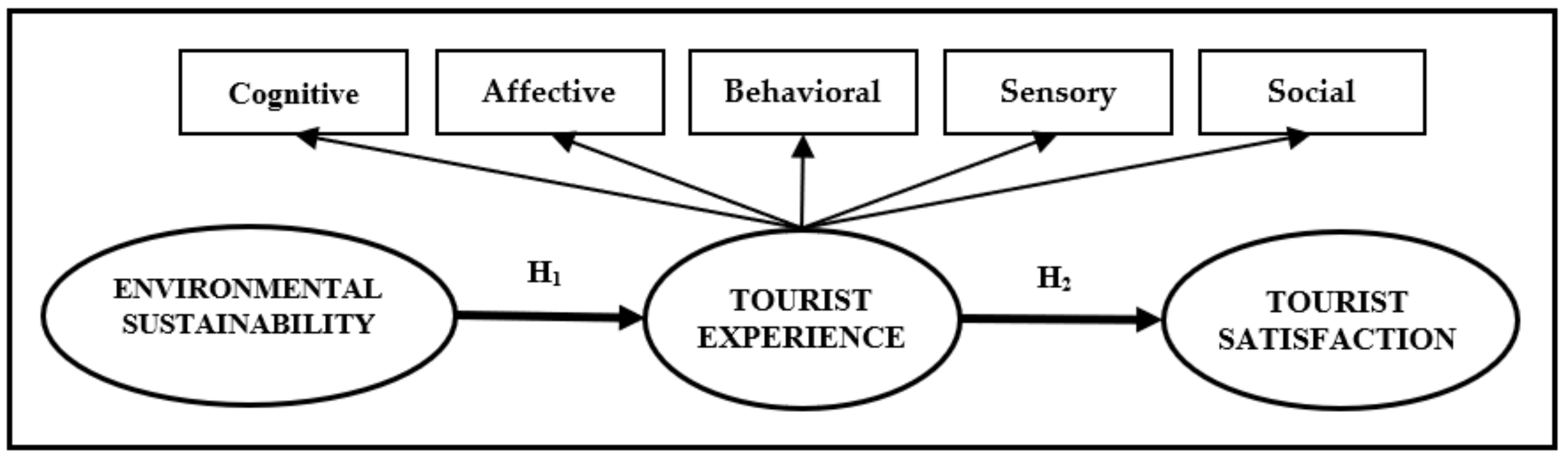 Sustainability 11 05279 g001 Sustainability 11 05279 g001