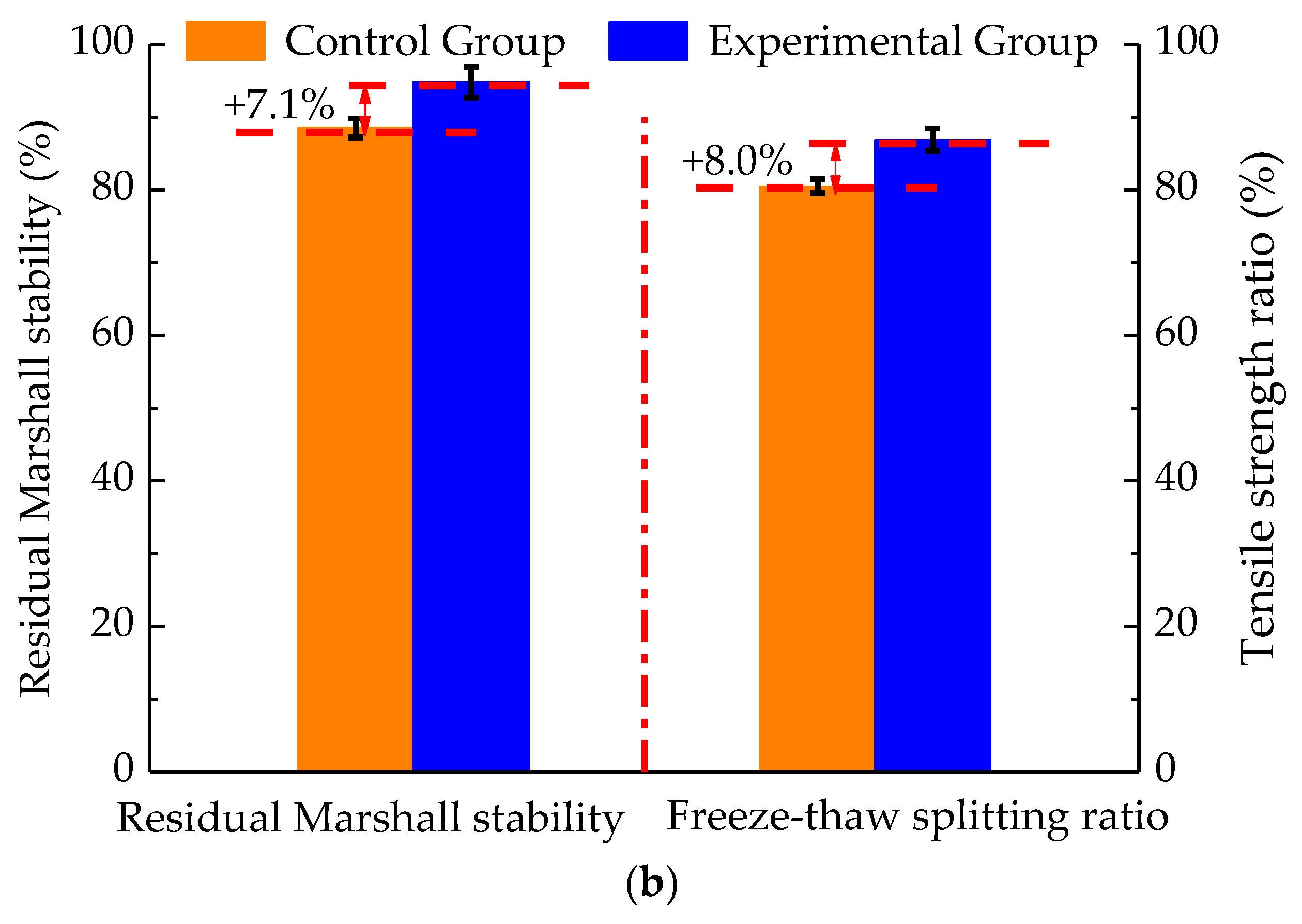 Sustainability 11 05282 g004b
