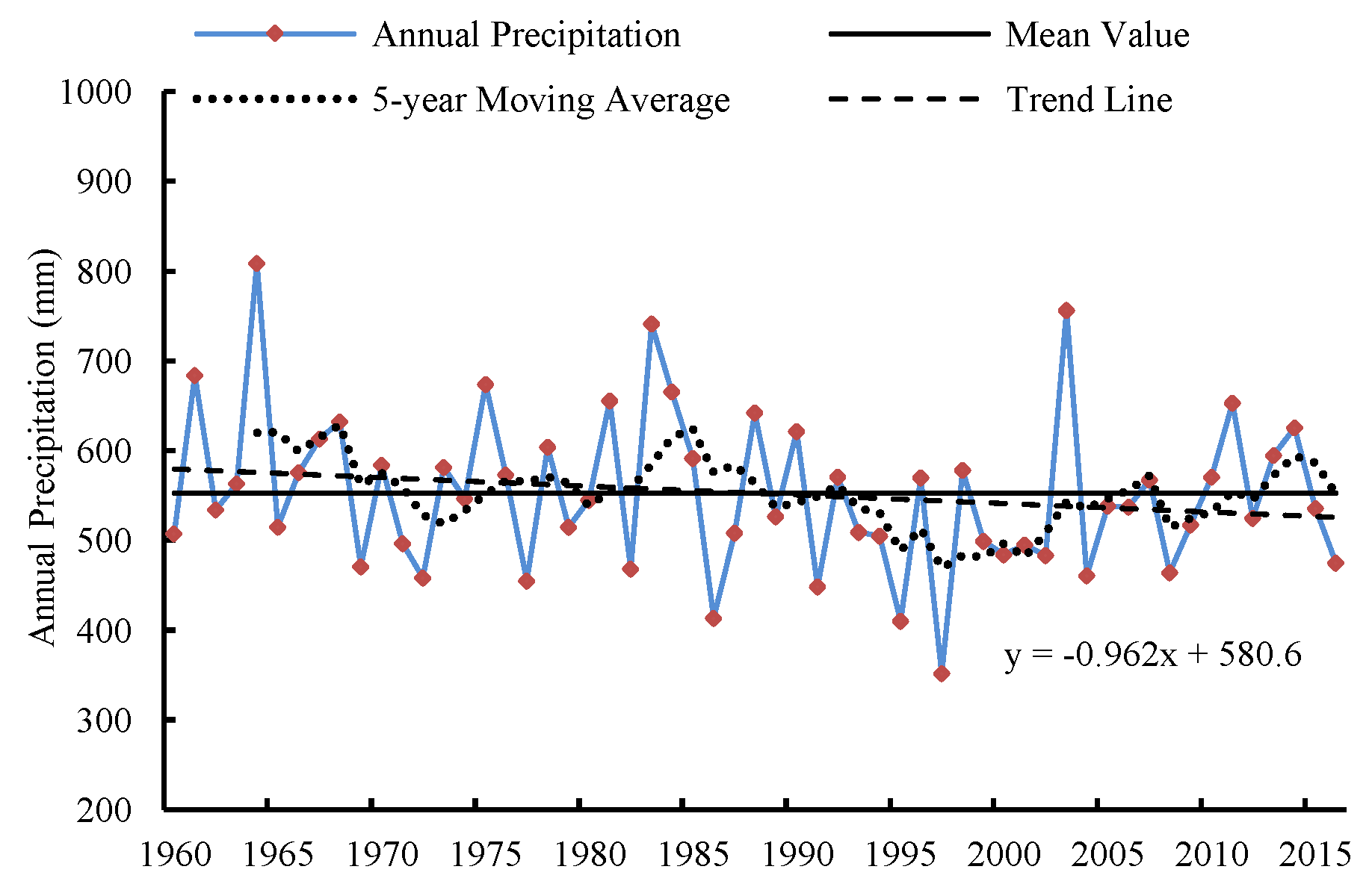 Sustainability 11 05295 g007